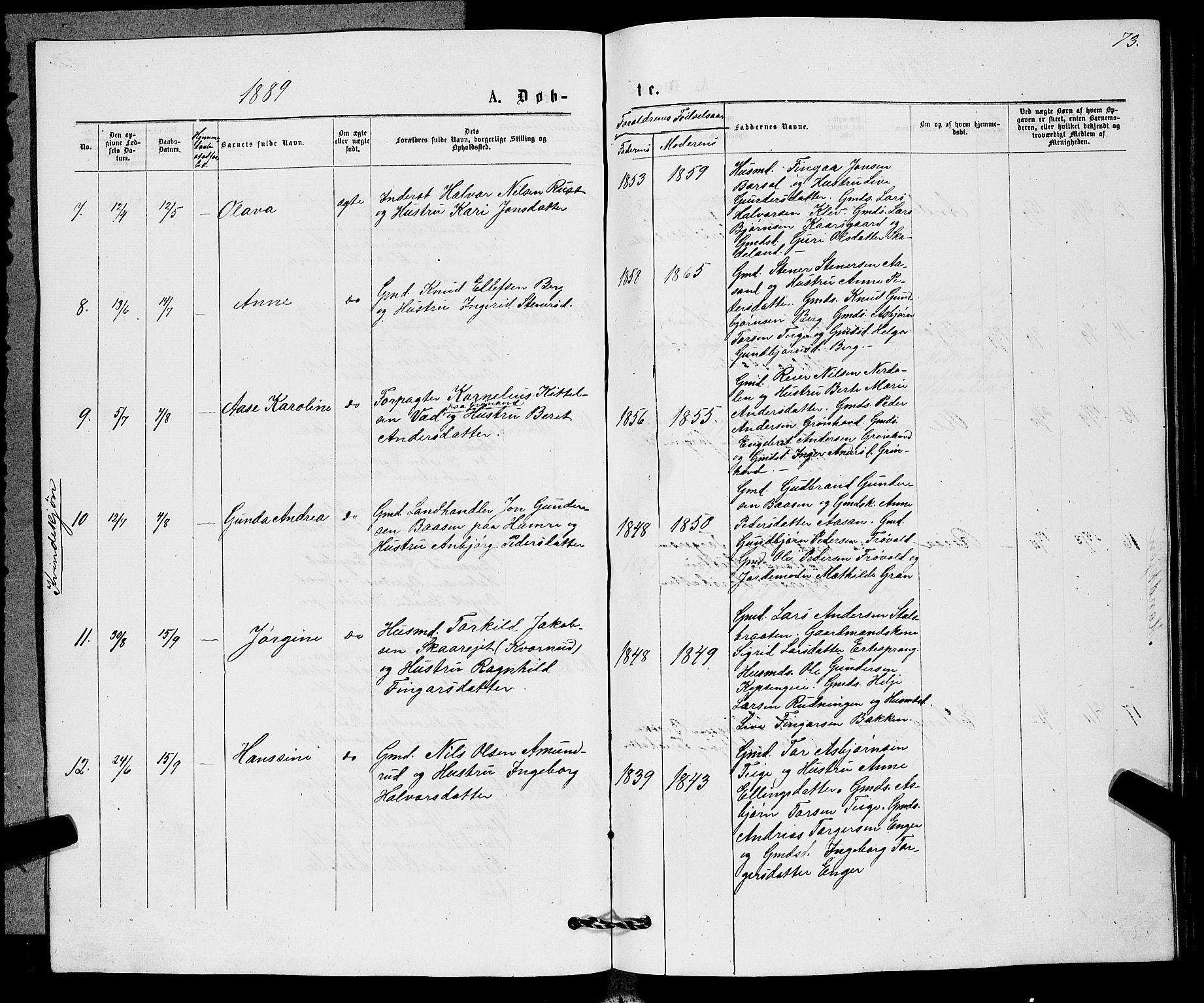 Sigdal kirkebøker, AV/SAKO-A-245/G/Gb/L0002: Parish register (copy) no. II 2, 1875-1900, p. 73