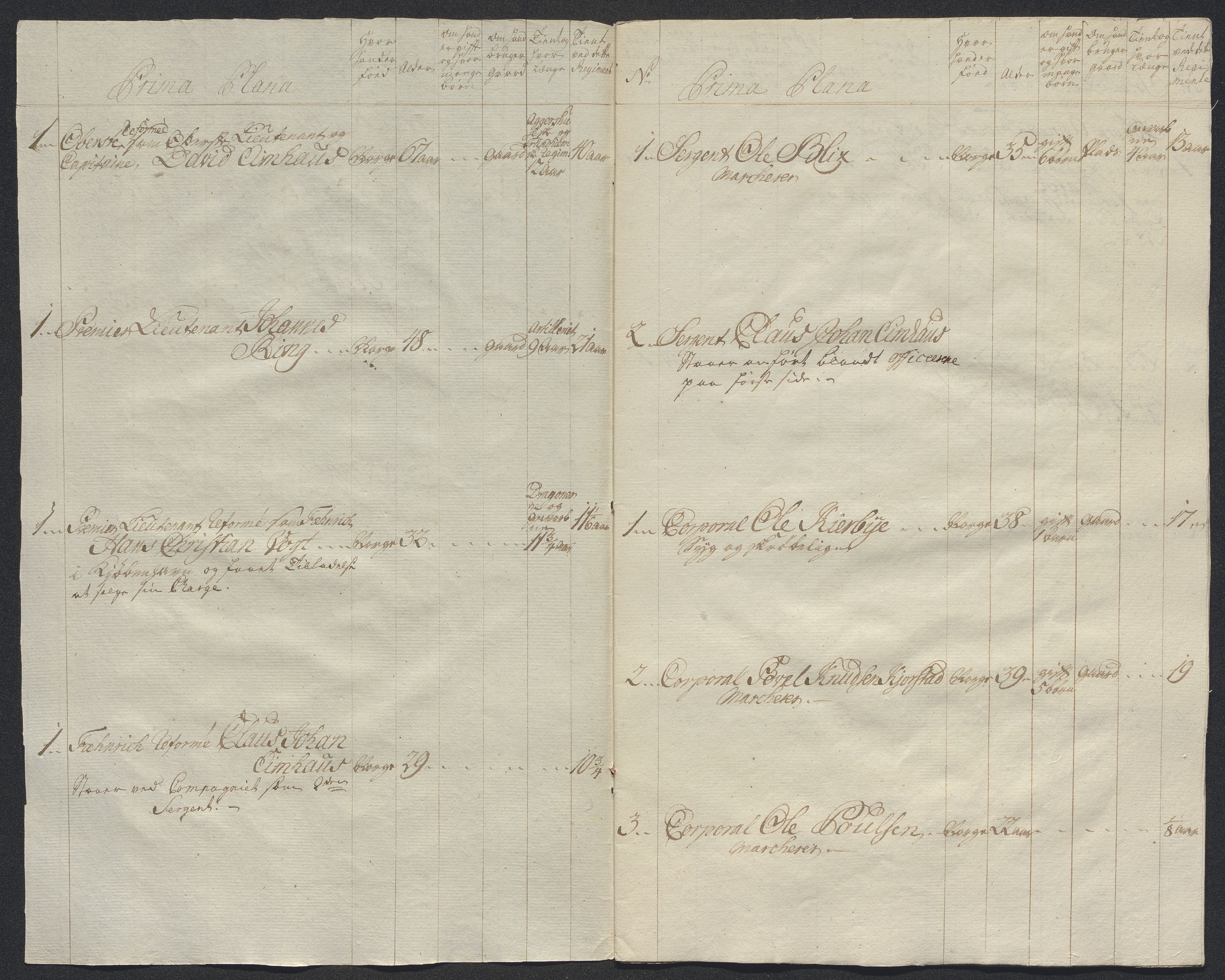 Kommanderende general (KG I) med Det norske krigsdirektorium, AV/RA-EA-5419/E/Ec/L0021: Ruller over nedkommanderte mannskap, 1758-1762, p. 122