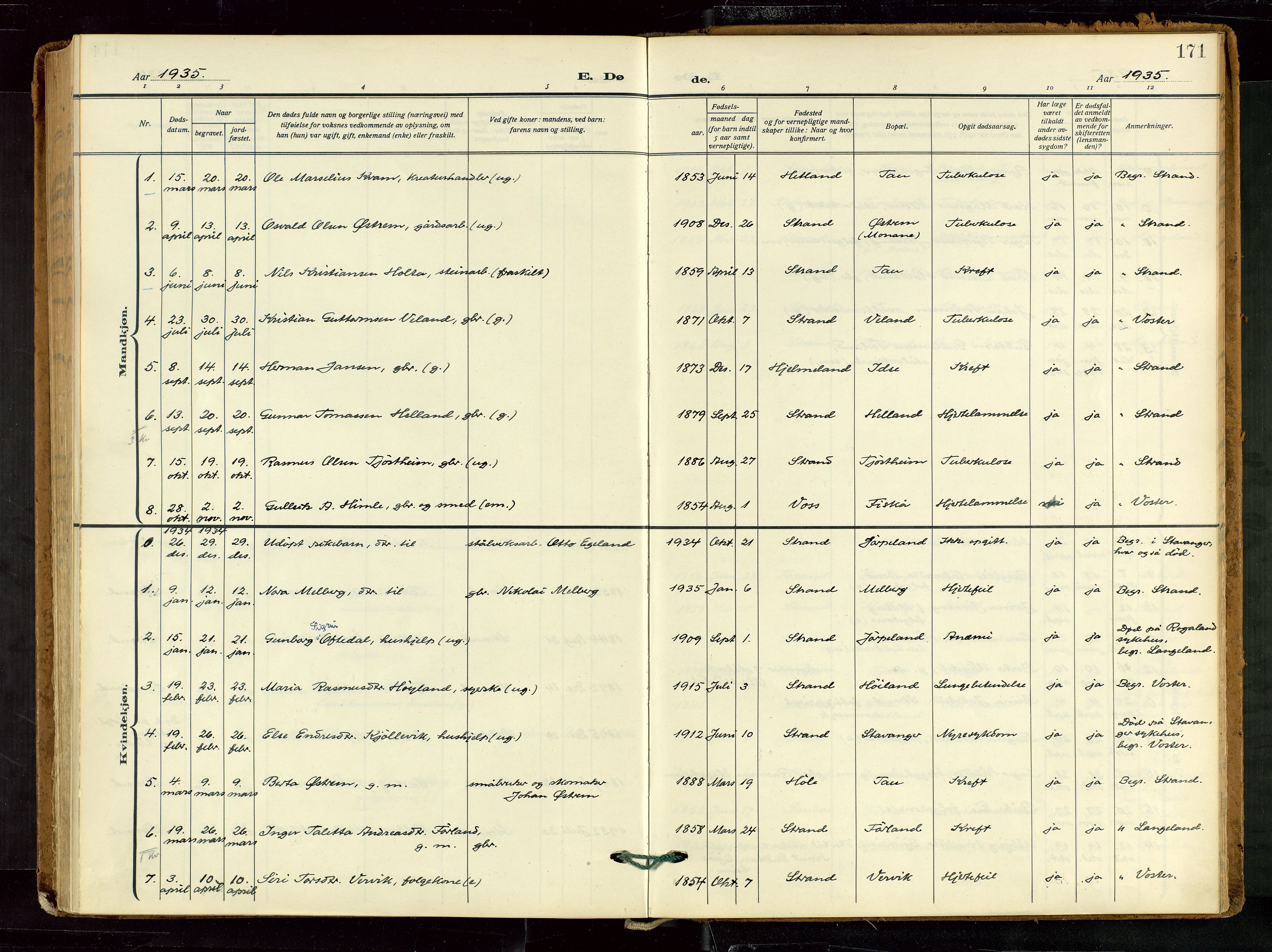 Strand sokneprestkontor, AV/SAST-A-101828/H/Ha/Haa/L0012: Parish register (official) no. A 12, 1927-1946, p. 171