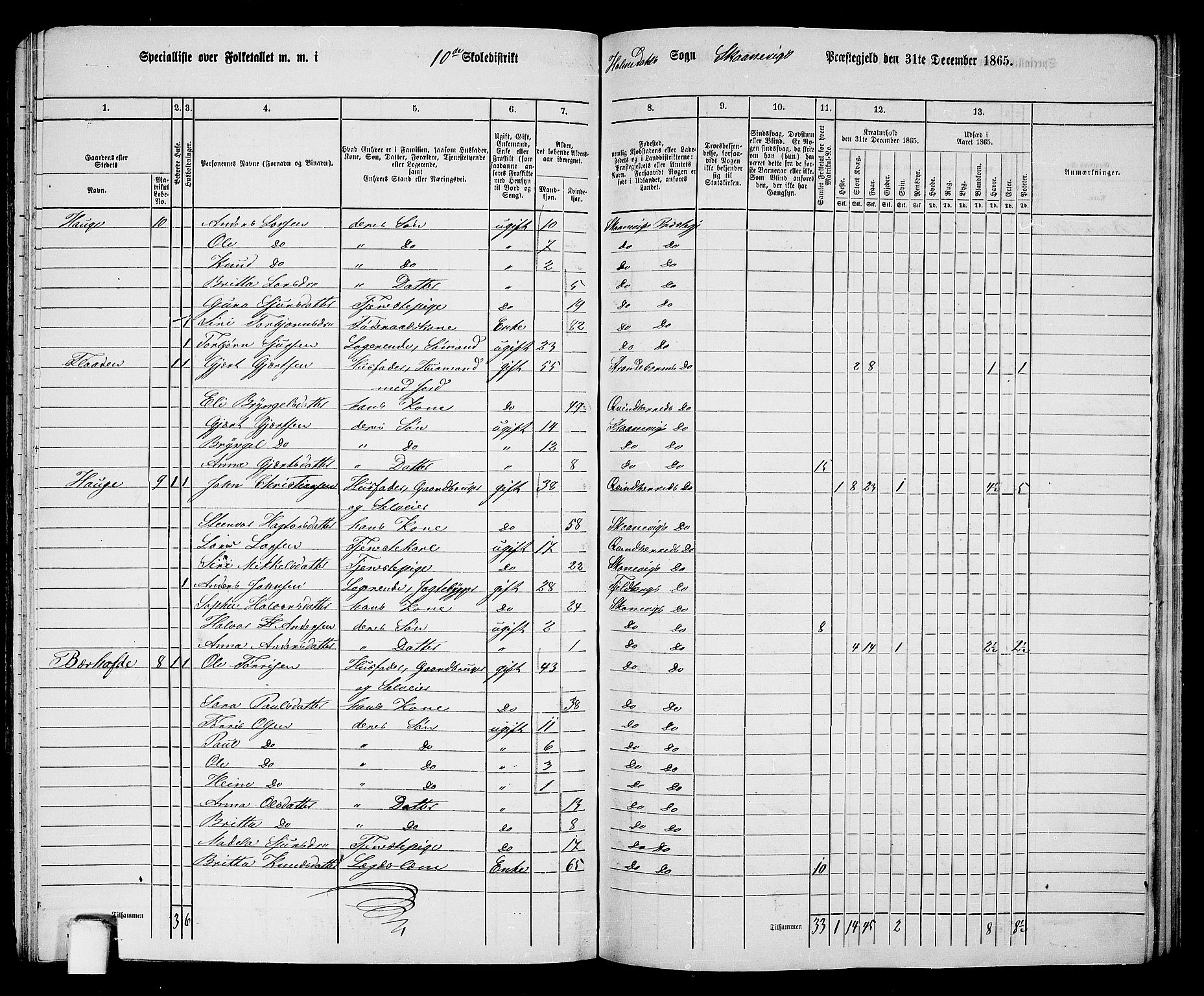 RA, 1865 census for Skånevik, 1865, p. 151