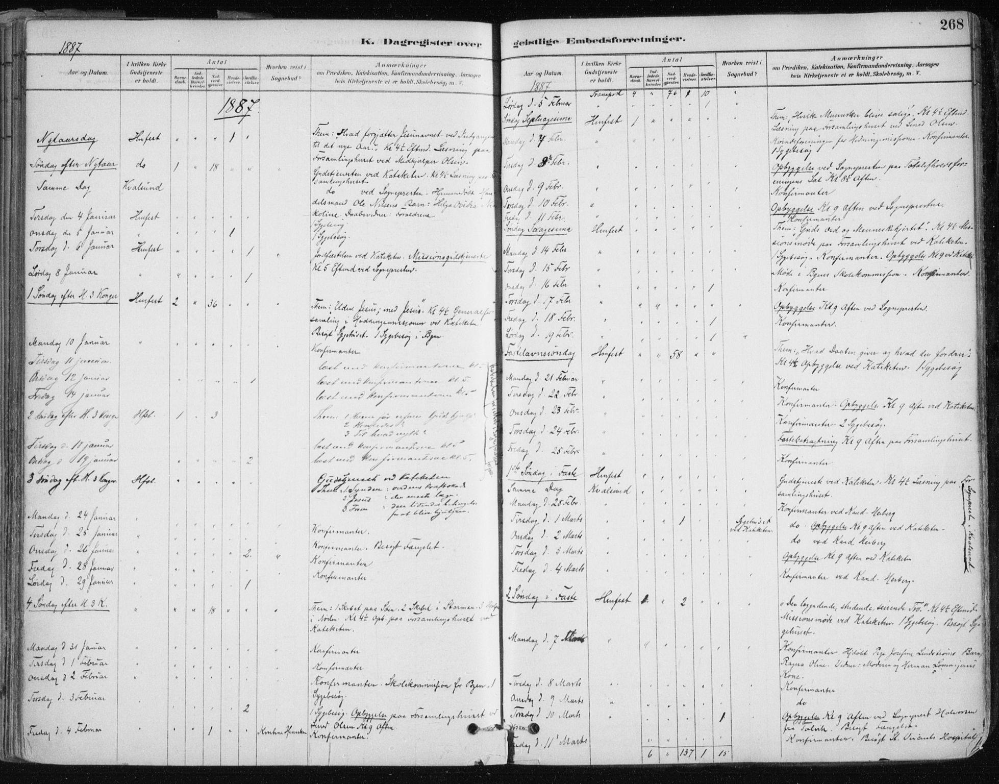 Hammerfest sokneprestkontor, AV/SATØ-S-1347/H/Ha/L0008.kirke: Parish register (official) no. 8, 1878-1889, p. 268