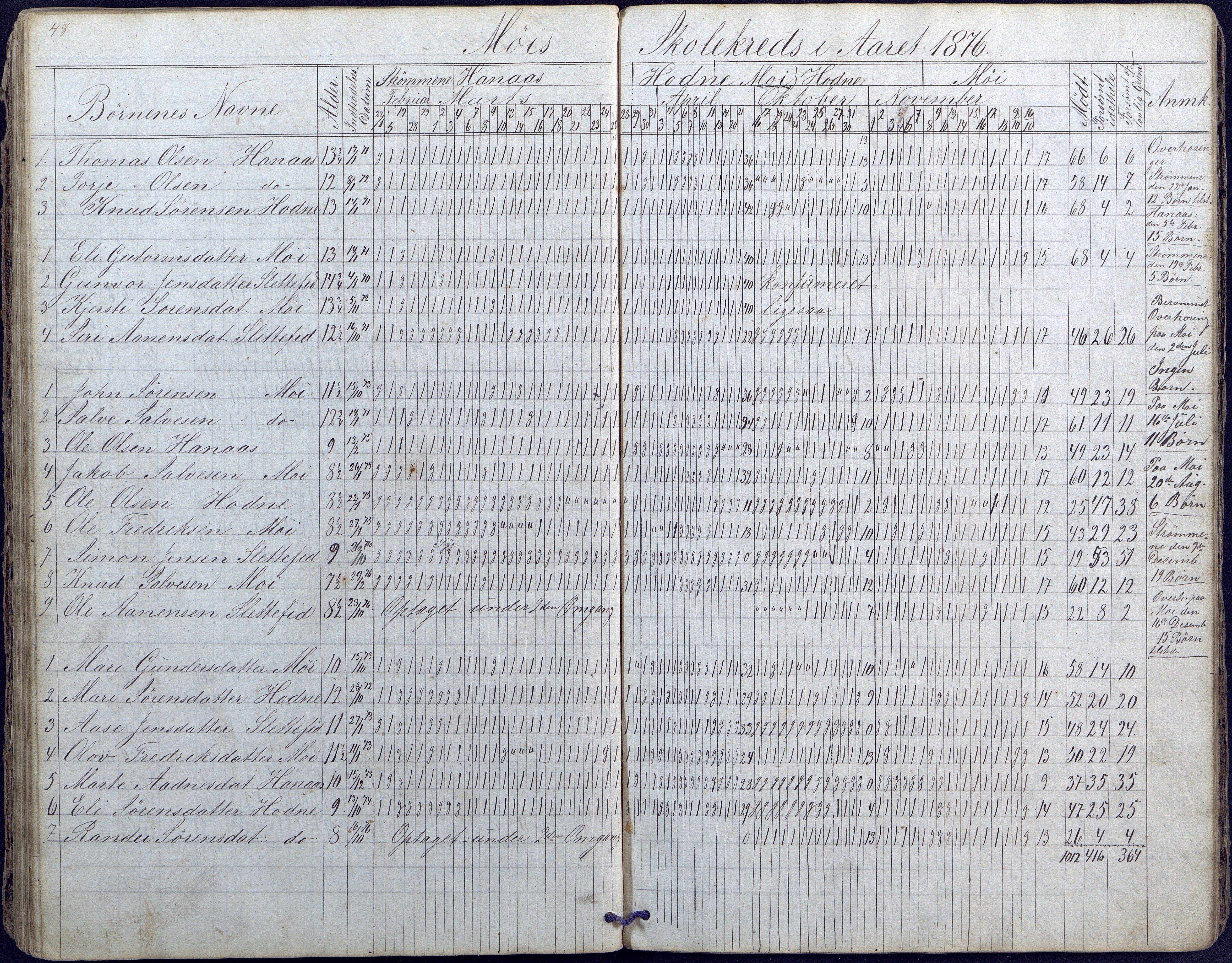 Hornnes kommune, Moi, Moseid, Kjetså skolekretser, AAKS/KA0936-550e/F1/L0003: Dagbok. Moseid, Moi, 1873-1886