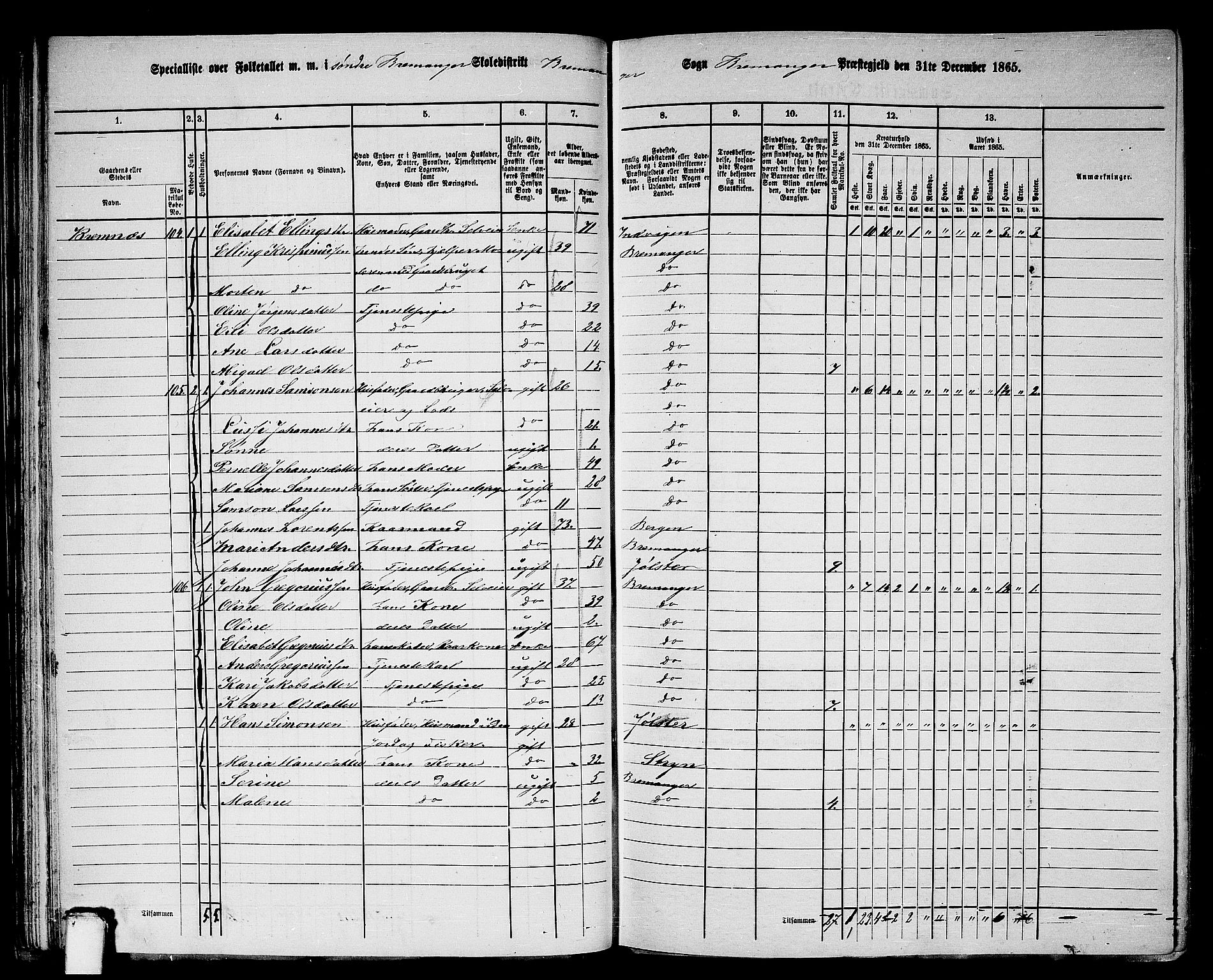 RA, 1865 census for Bremanger, 1865, p. 54