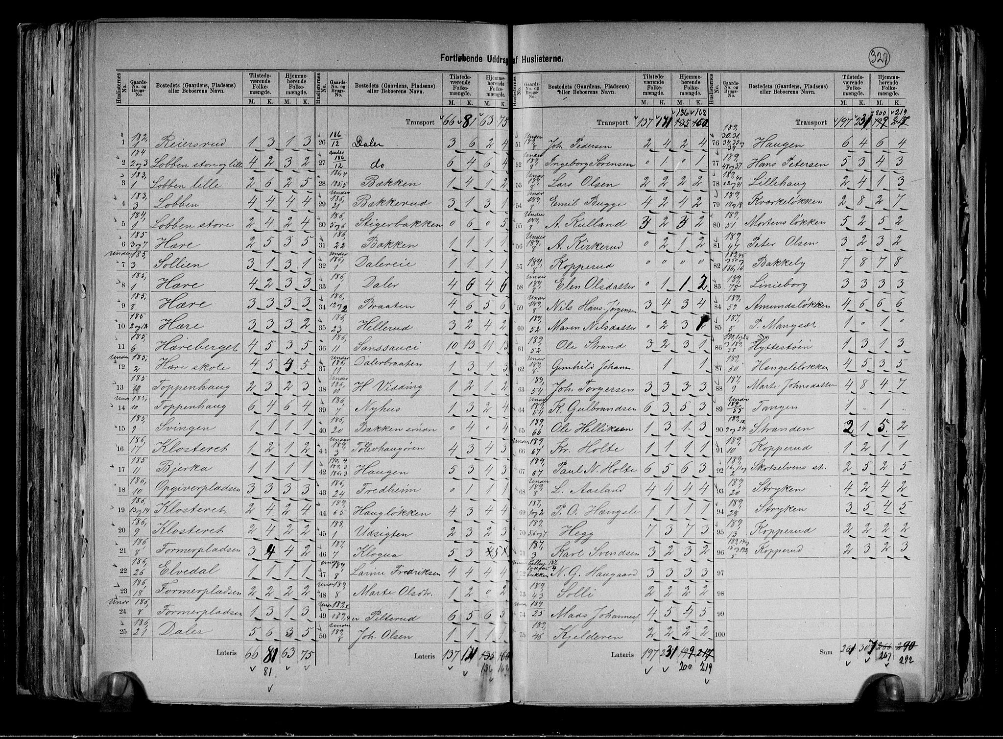 RA, 1891 census for 0624 Øvre Eiker, 1891, p. 29