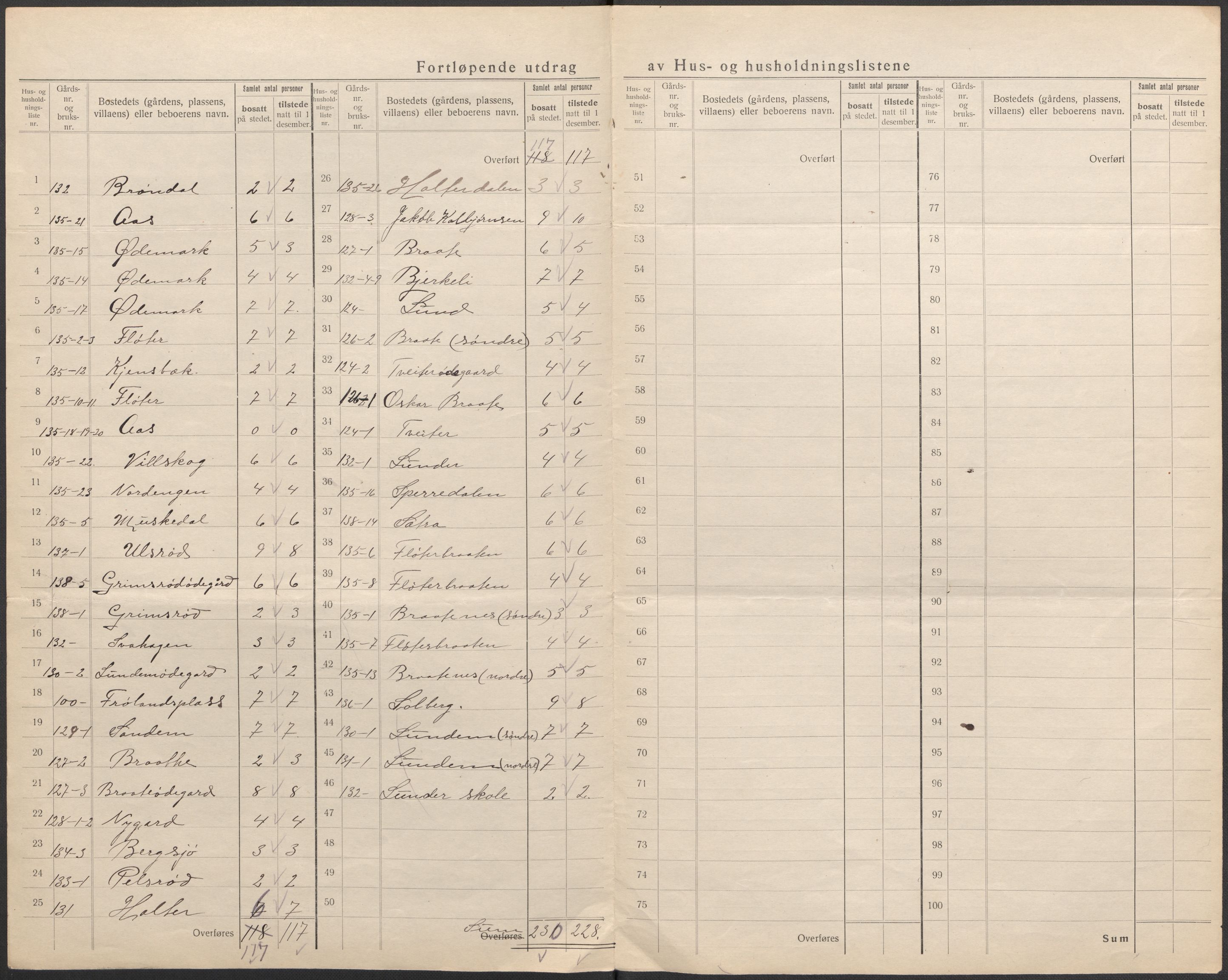 SAO, 1920 census for Våler, 1920, p. 18