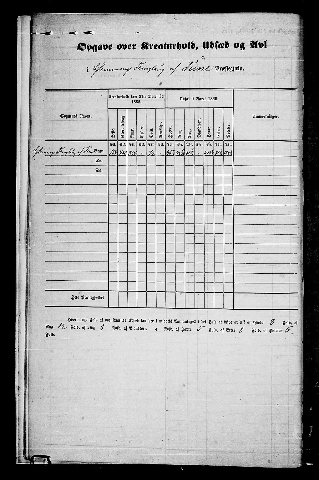 RA, 1865 census for Tune, 1865, p. 10