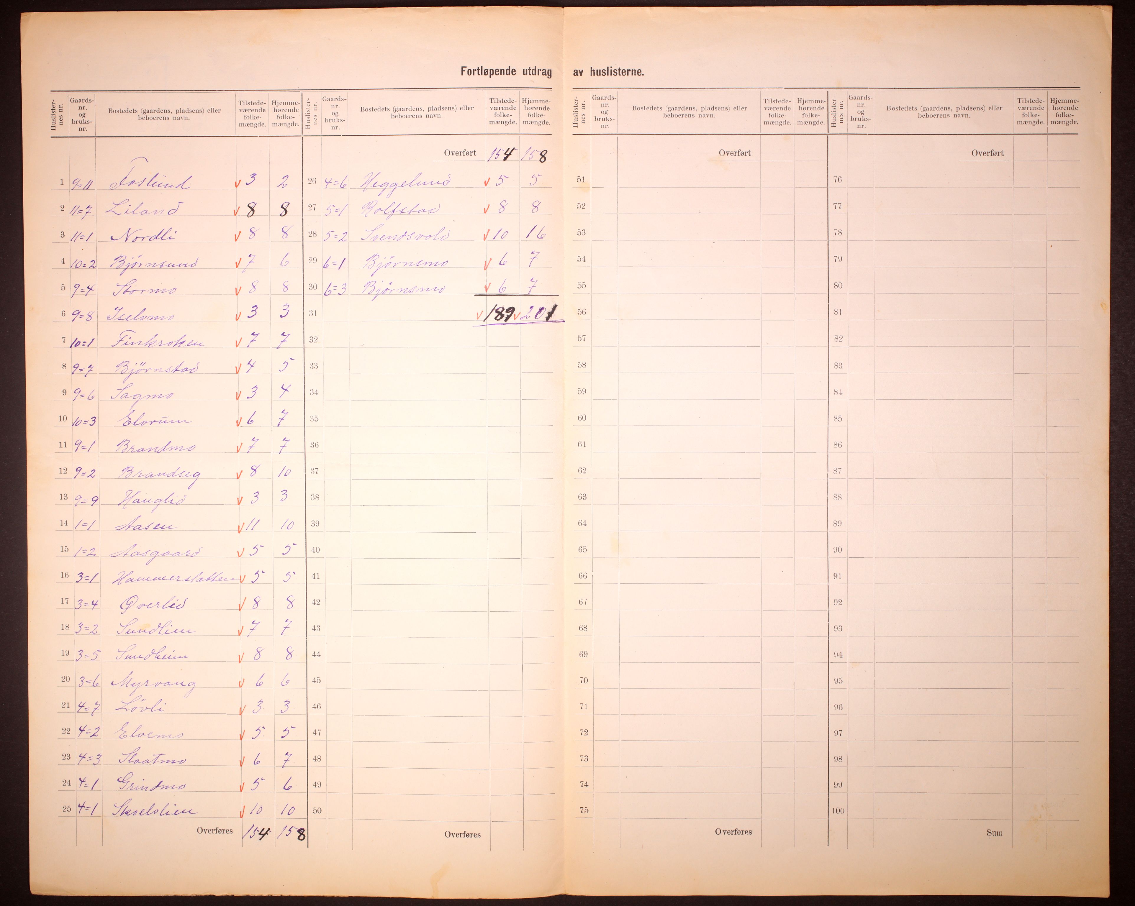 RA, 1910 census for Bardu, 1910, p. 5