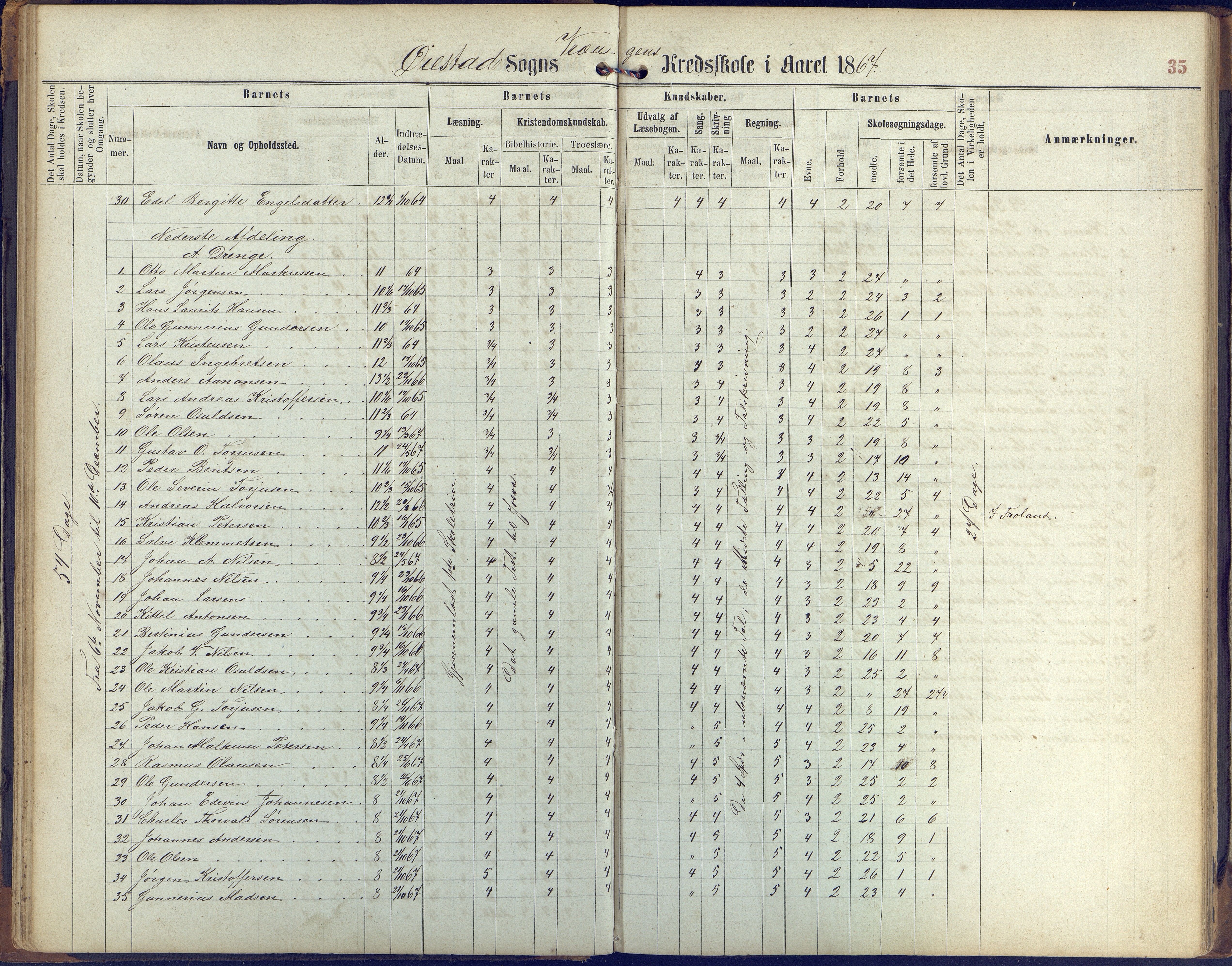 Øyestad kommune frem til 1979, AAKS/KA0920-PK/06/06K/L0005: Protokoll, 1863-1880, p. 35