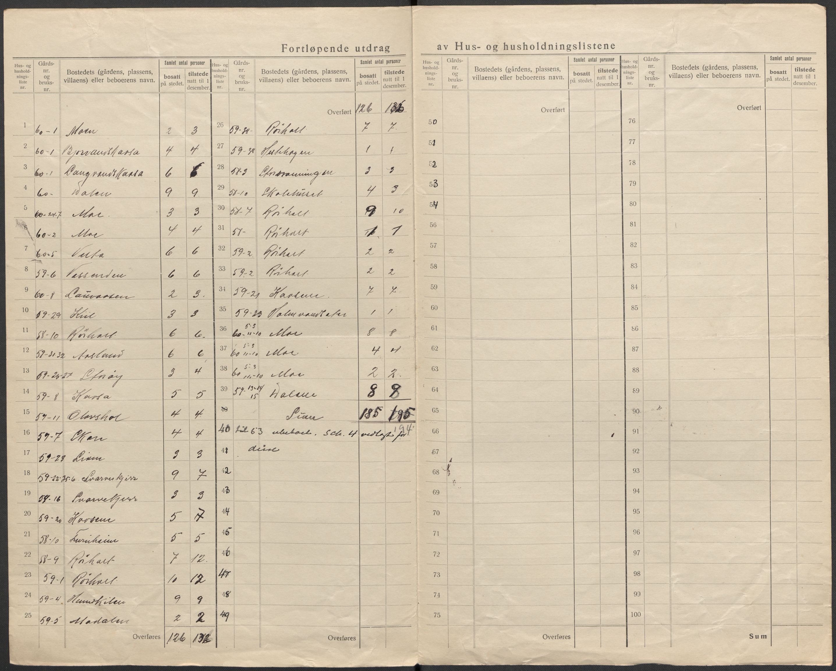 SAKO, 1920 census for Bamble, 1920, p. 57