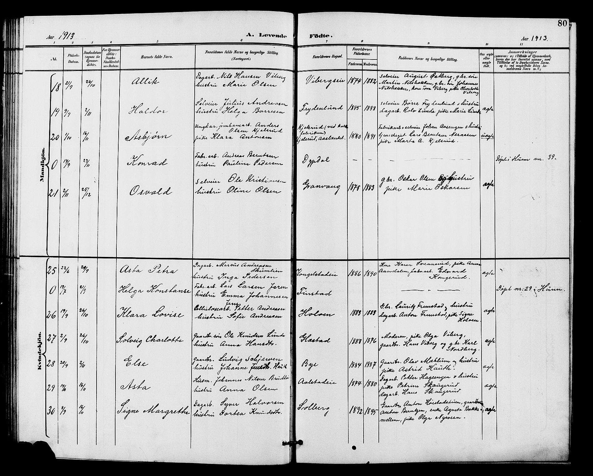 Vardal prestekontor, SAH/PREST-100/H/Ha/Hab/L0011: Parish register (copy) no. 11, 1899-1913, p. 80