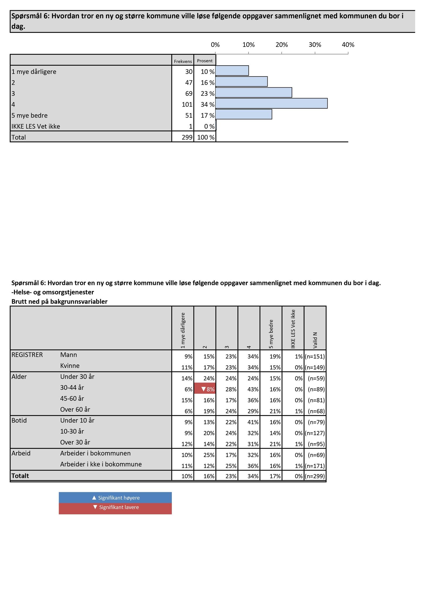 Klæbu Kommune, TRKO/KK/01-KS/L009: Kommunestyret - Møtedokumenter, 2016, p. 215