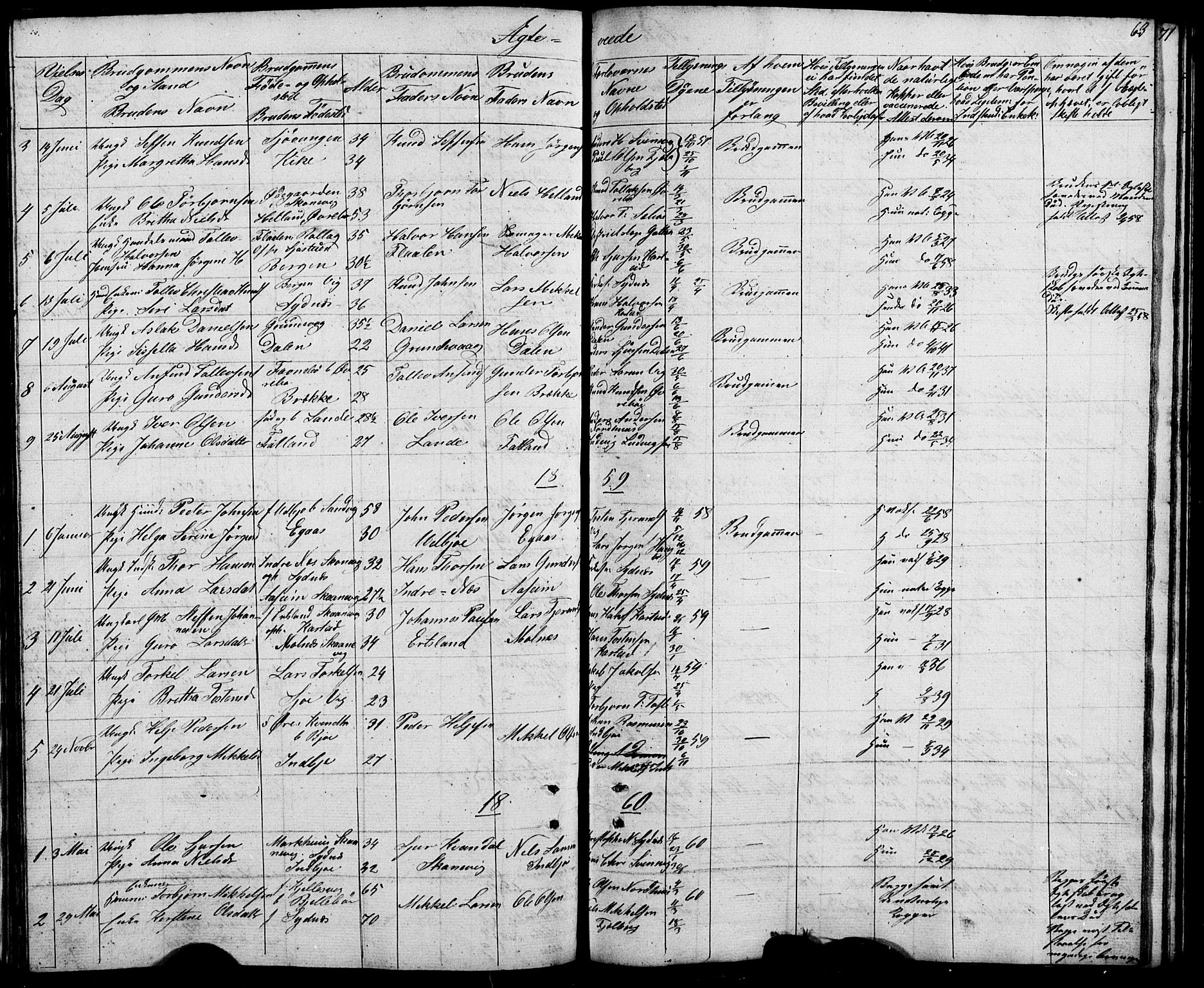 Fjelberg sokneprestembete, SAB/A-75201/H/Hab: Parish register (copy) no. A 2, 1851-1864, p. 63