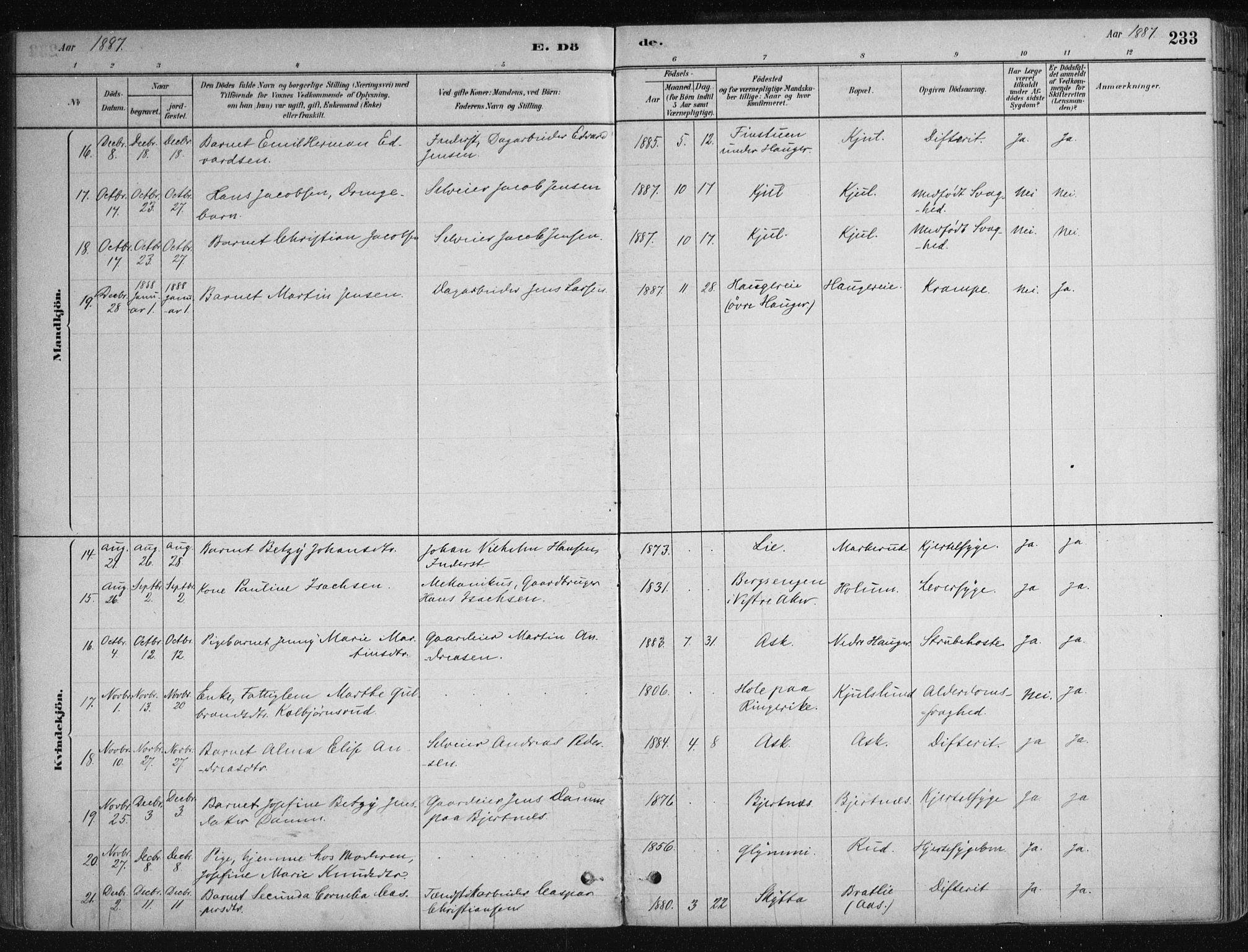 Nittedal prestekontor Kirkebøker, SAO/A-10365a/F/Fa/L0007: Parish register (official) no. I 7, 1879-1901, p. 233