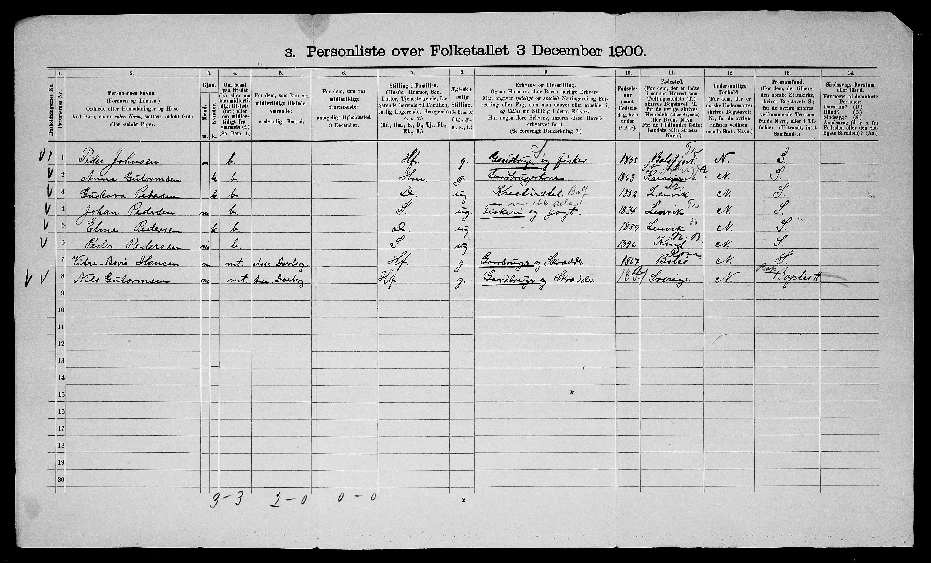 SATØ, 1900 census for Kvæfjord, 1900, p. 70