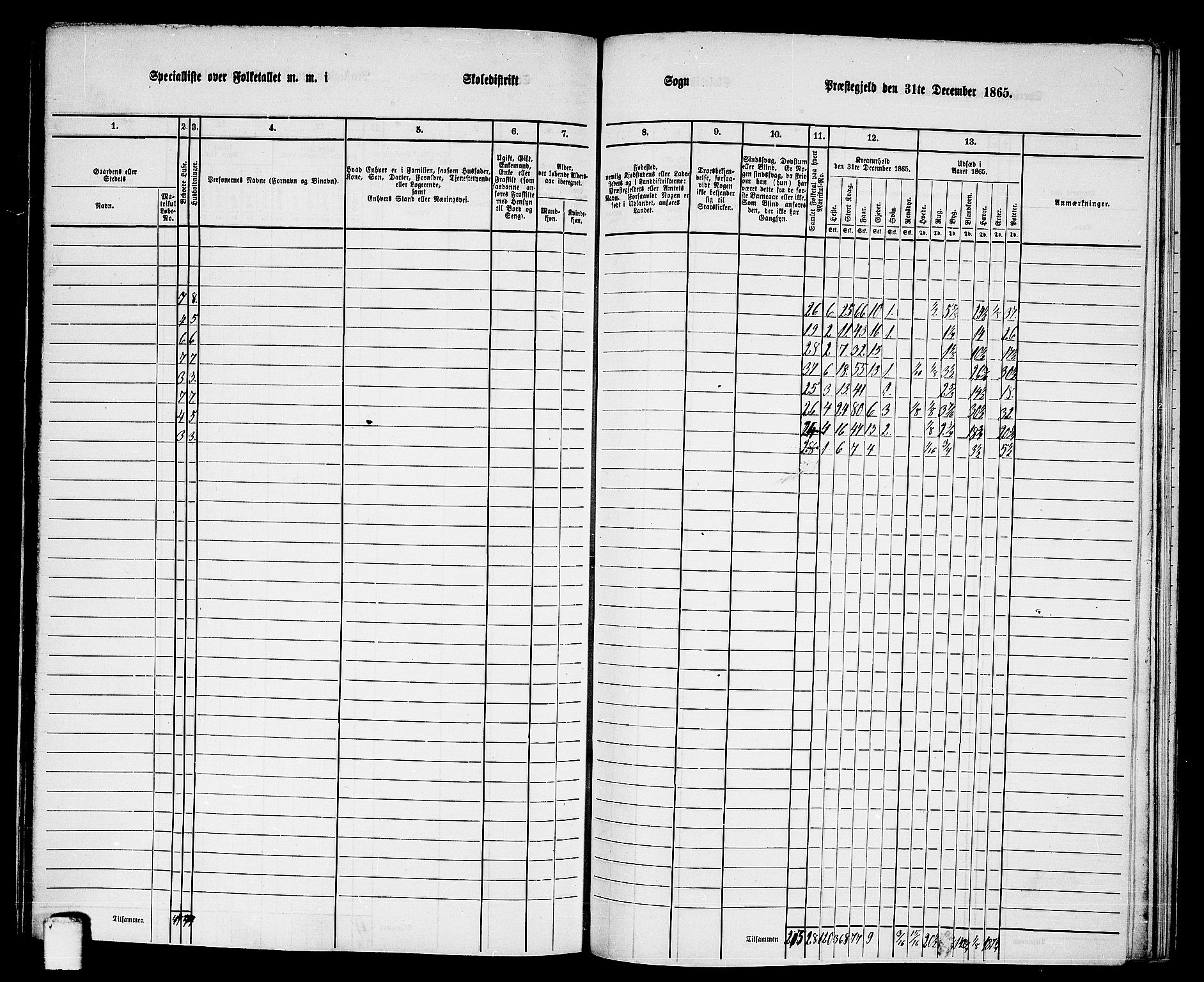 RA, 1865 census for Sparbu, 1865, p. 144