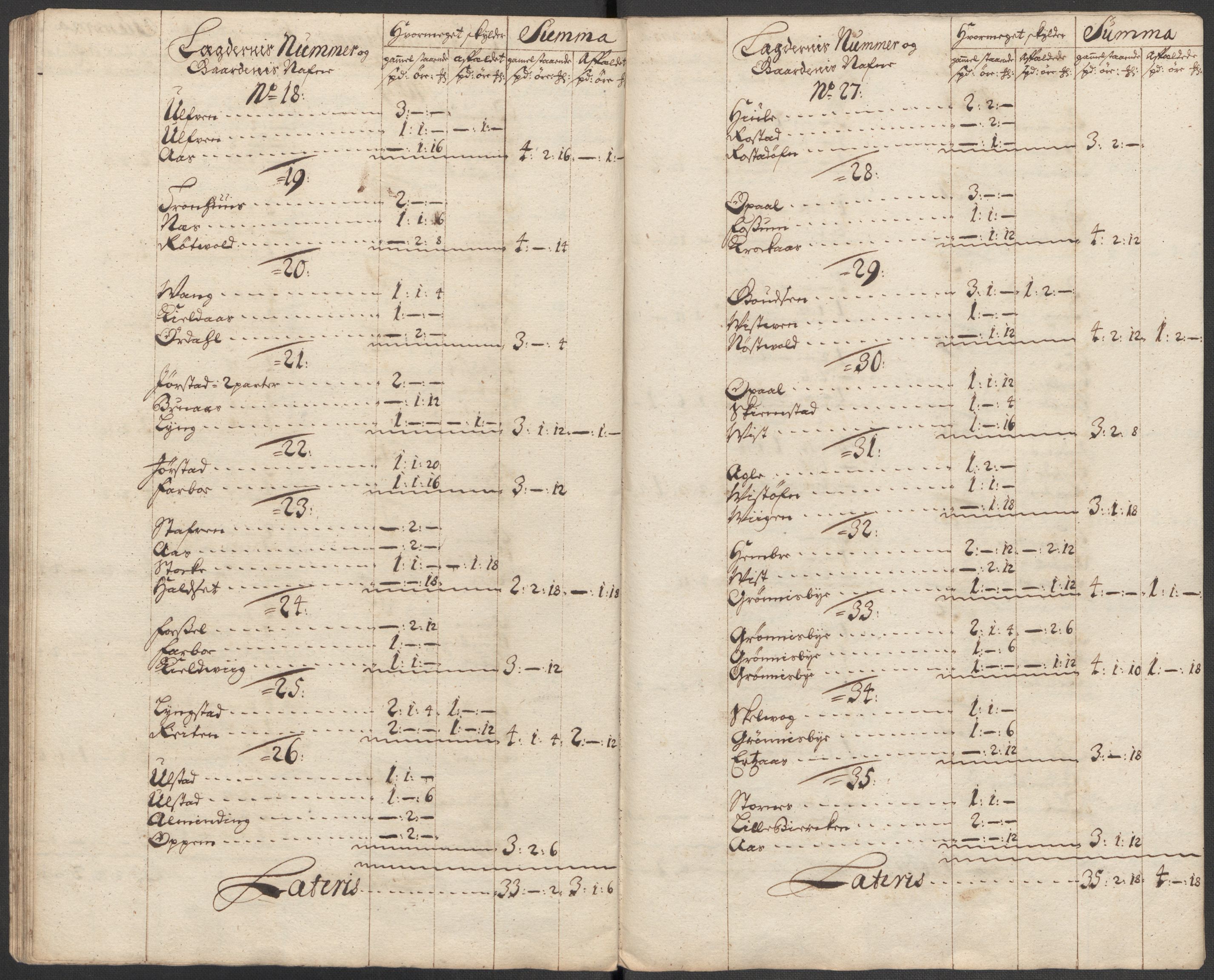 Rentekammeret inntil 1814, Reviderte regnskaper, Fogderegnskap, AV/RA-EA-4092/R63/L4324: Fogderegnskap Inderøy, 1716, p. 120