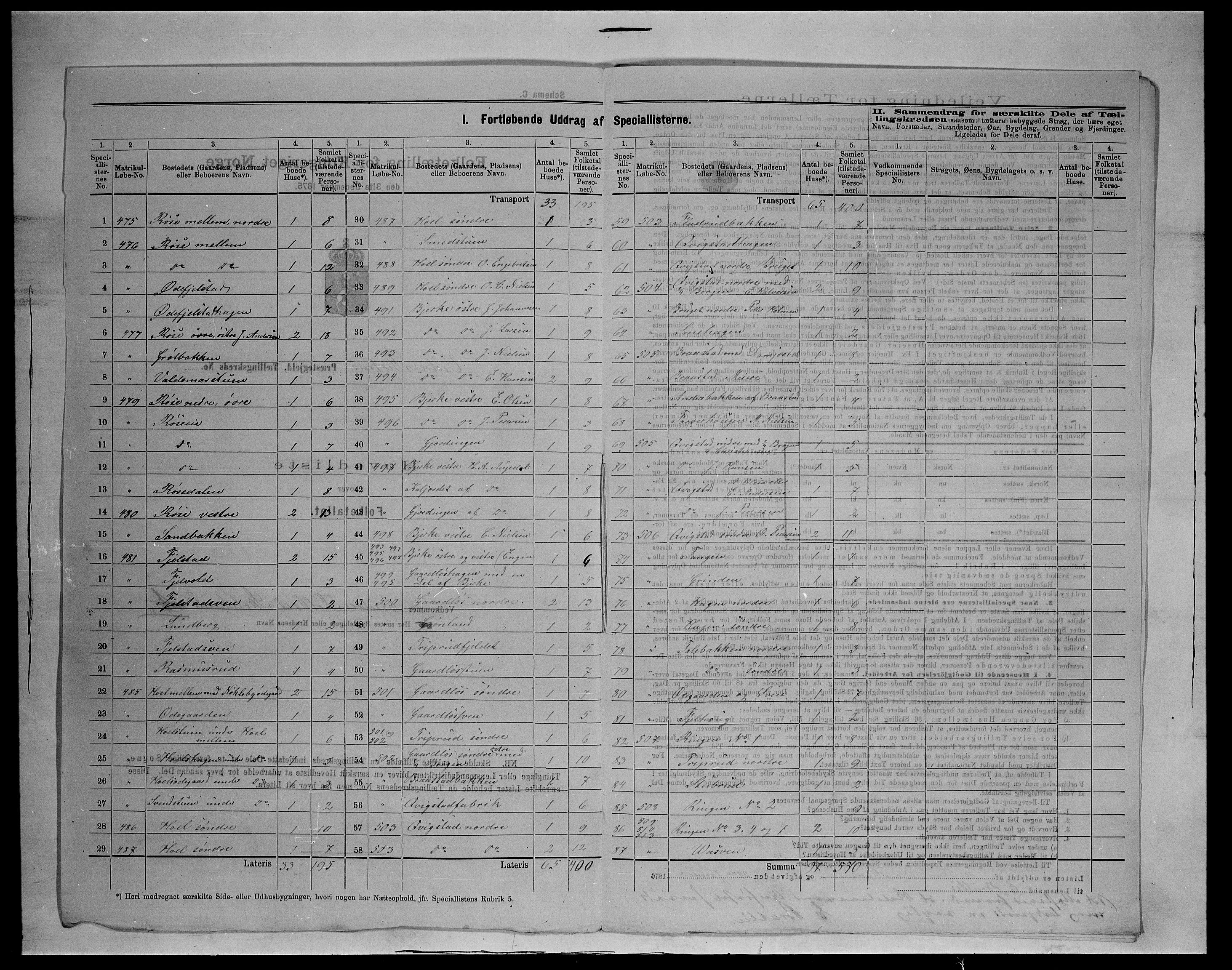 SAH, 1875 census for 0529P Vestre Toten, 1875, p. 62