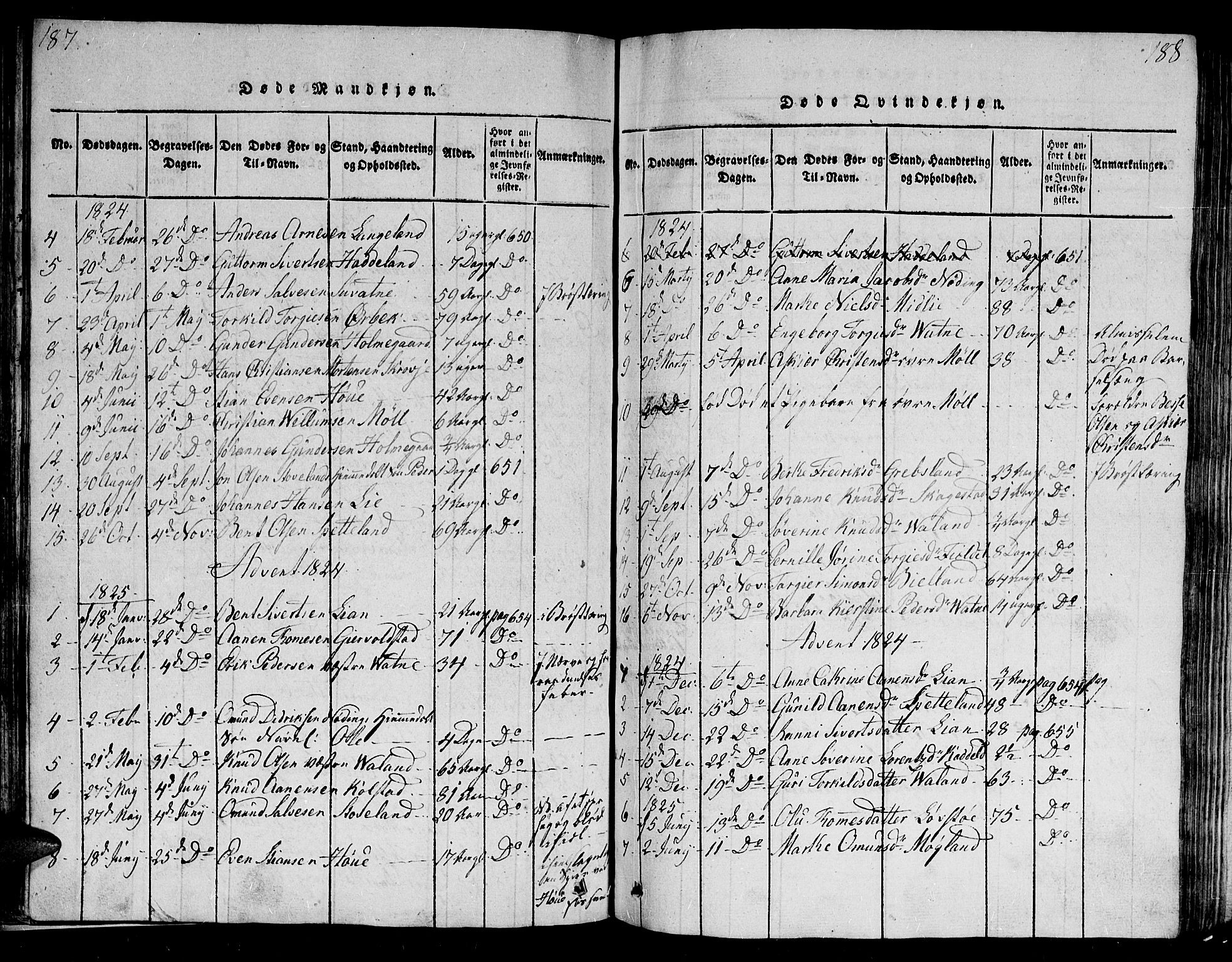 Holum sokneprestkontor, SAK/1111-0022/F/Fb/Fba/L0002: Parish register (copy) no. B 2, 1820-1849, p. 187-188