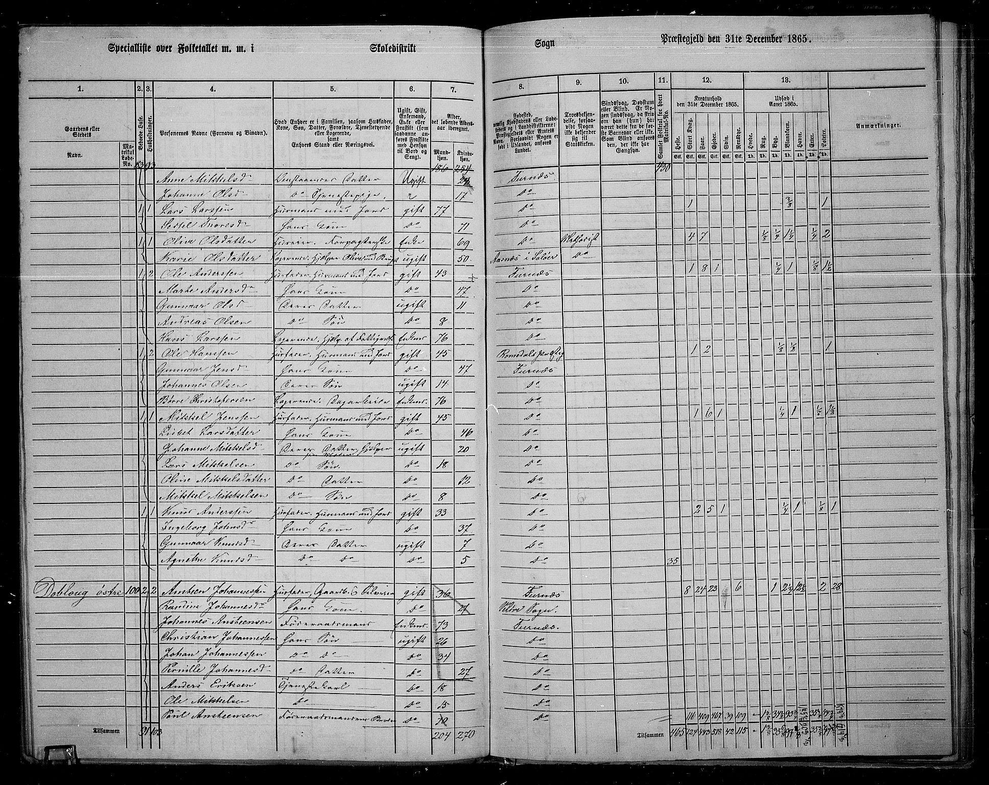 RA, 1865 census for Vang/Vang og Furnes, 1865, p. 105