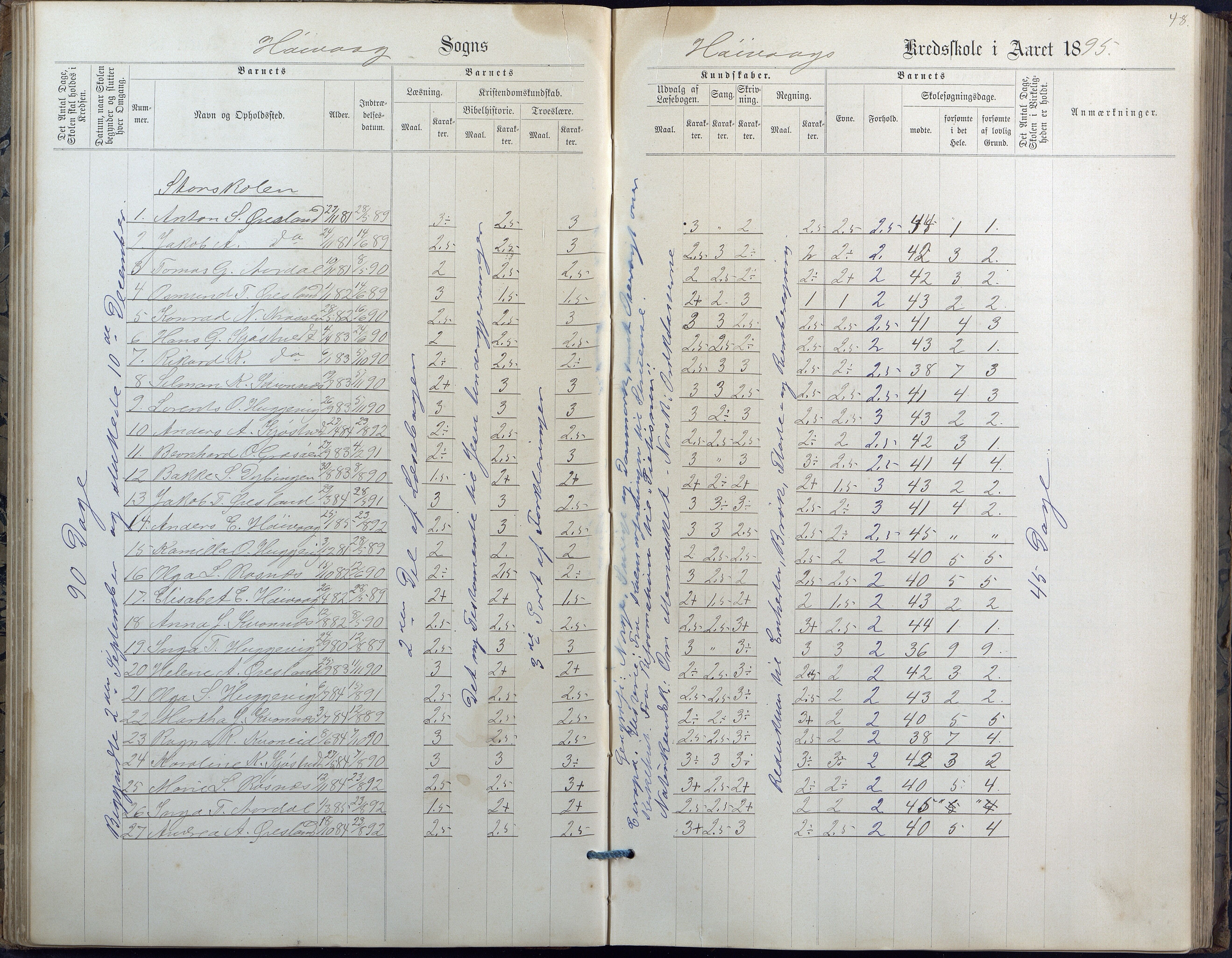 Høvåg kommune, AAKS/KA0927-PK/2/2/L0010: Høvåg - Karakterprotokoll, 1884-1902, p. 48