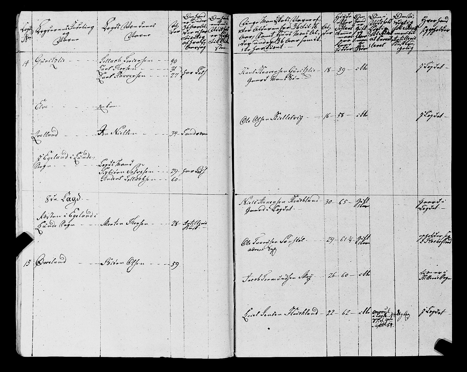 Fylkesmannen i Rogaland, AV/SAST-A-101928/99/3/325/325CA, 1655-1832, p. 5951