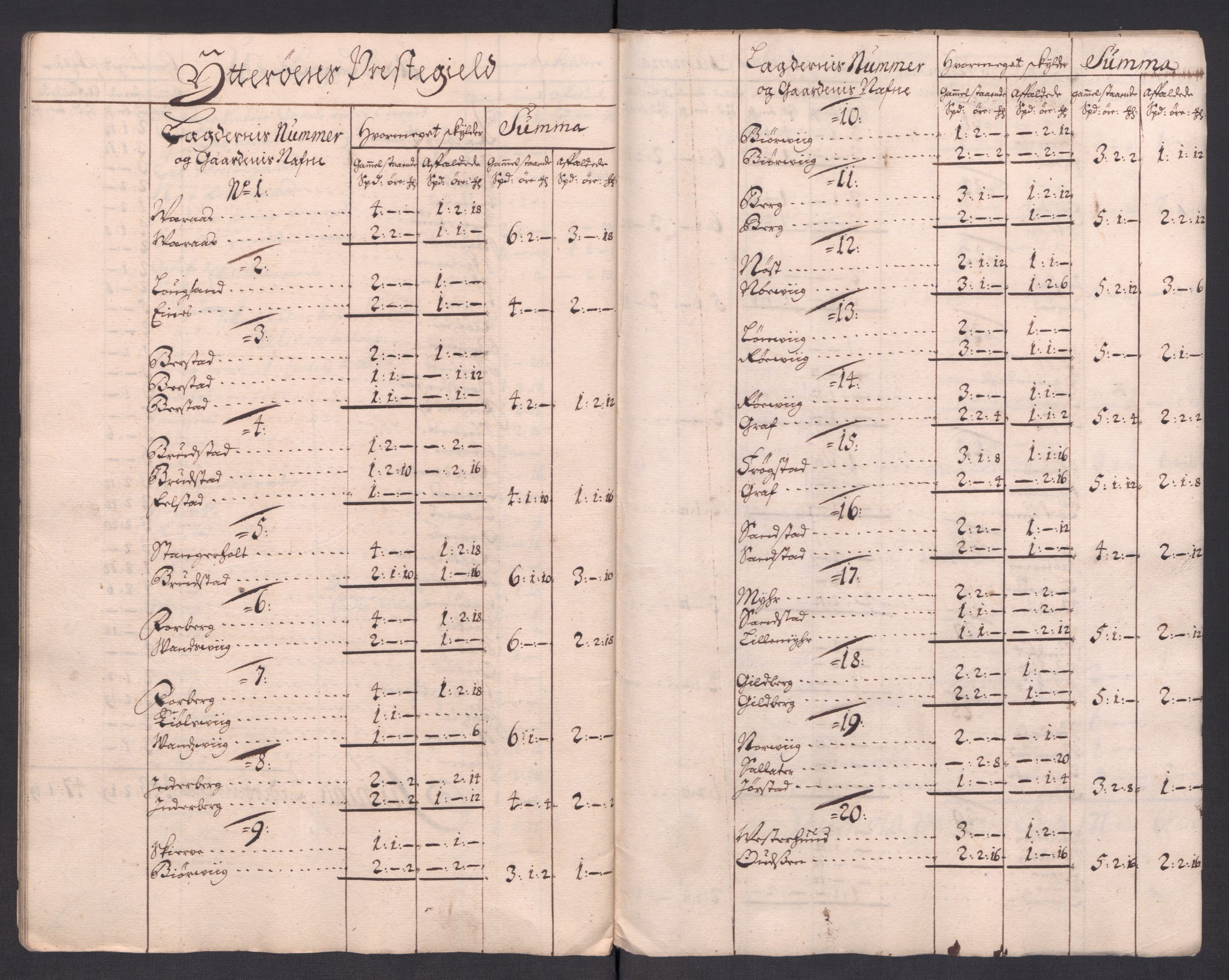 Rentekammeret inntil 1814, Reviderte regnskaper, Fogderegnskap, AV/RA-EA-4092/R63/L4321: Fogderegnskap Inderøy, 1713, p. 212