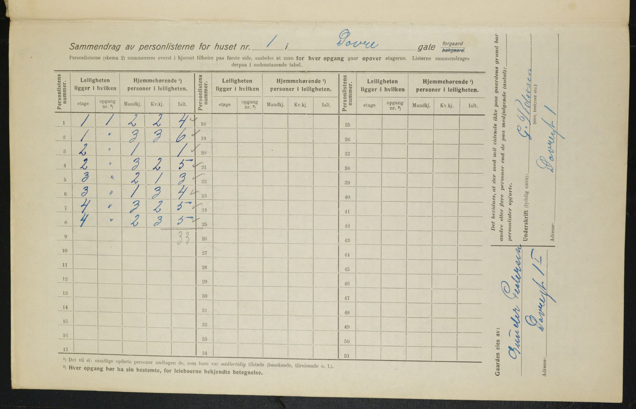 OBA, Municipal Census 1916 for Kristiania, 1916, p. 16092