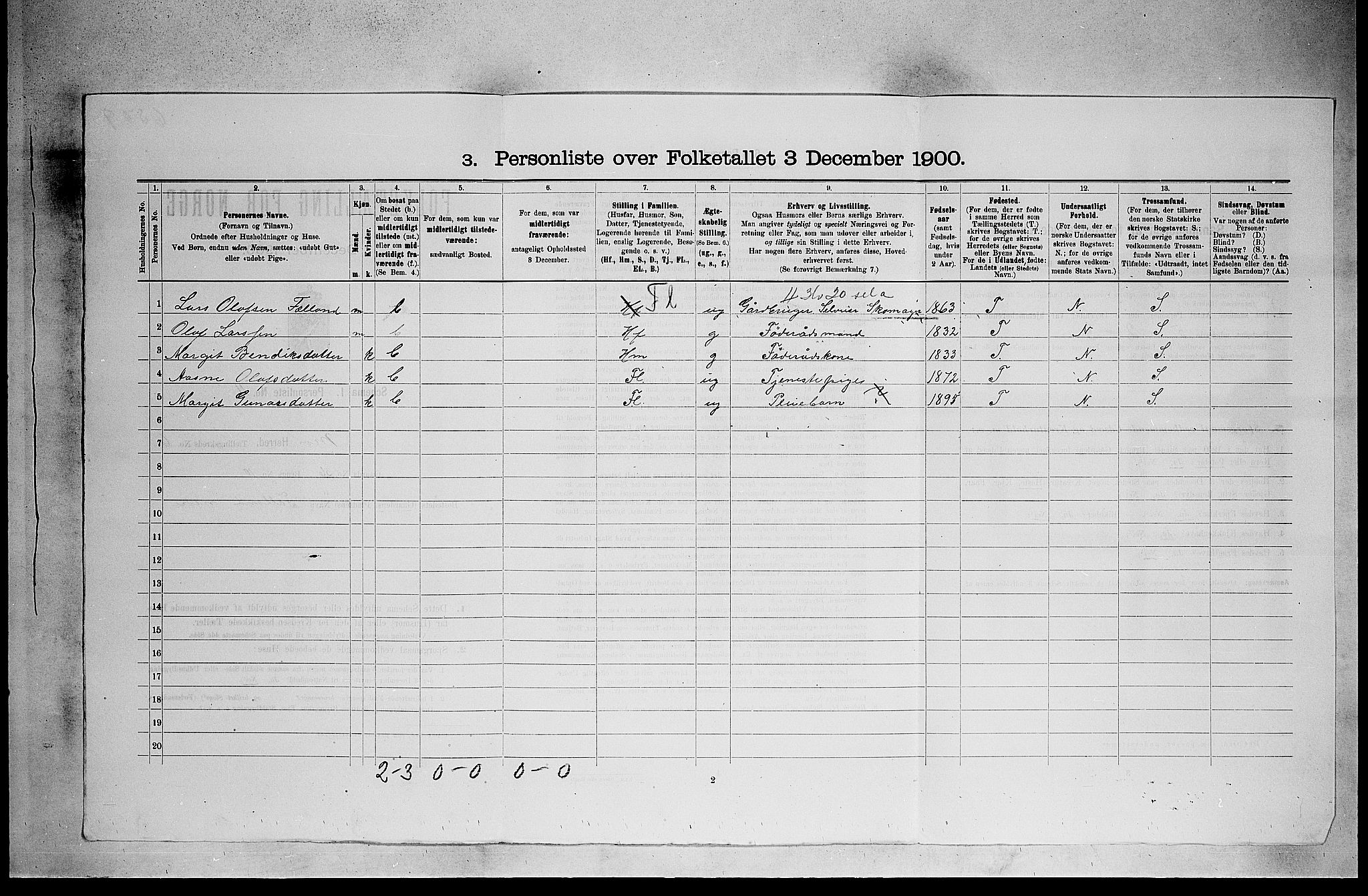 SAKO, 1900 census for Mo, 1900, p. 311