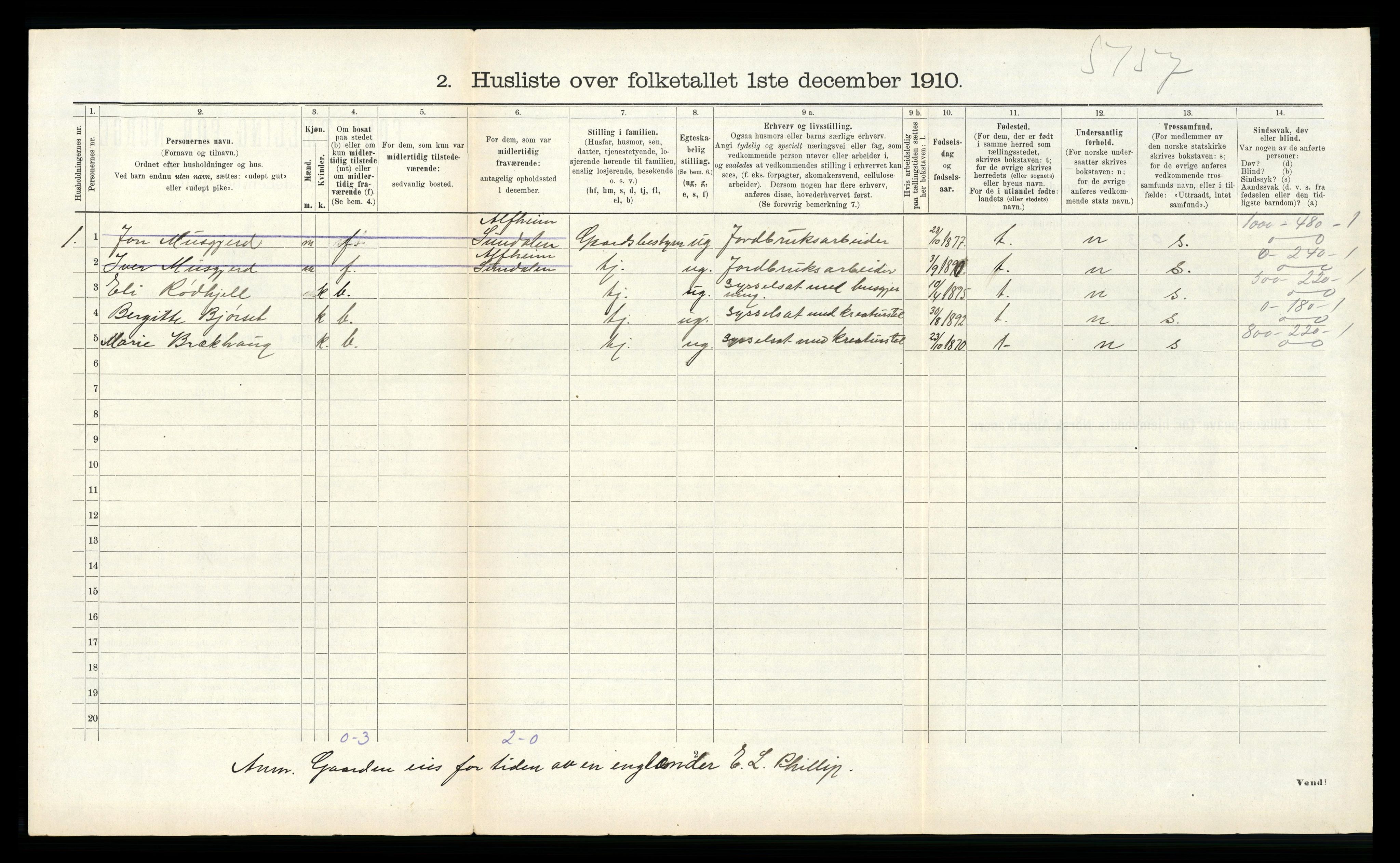 RA, 1910 census for Sunndal, 1910, p. 442