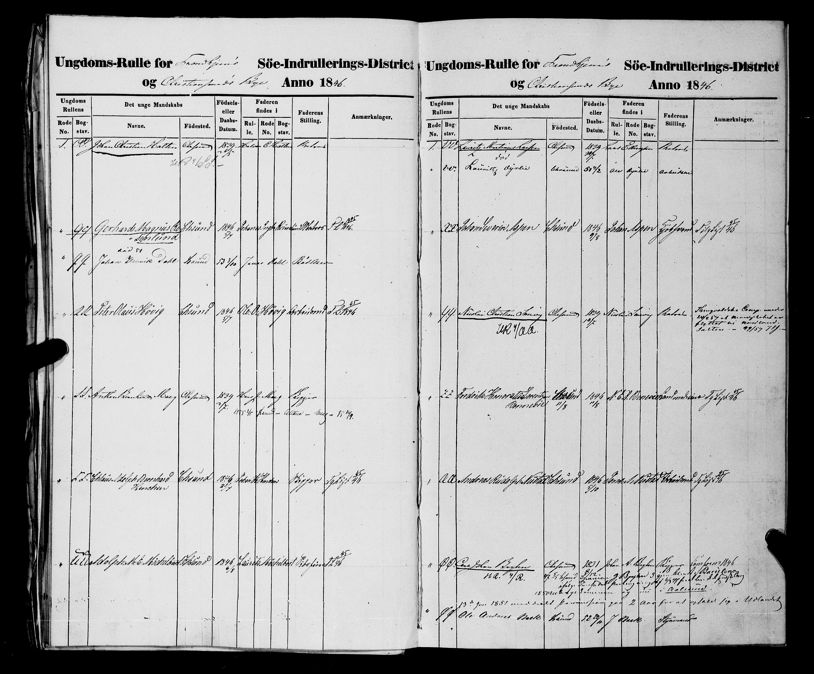 Sjøinnrulleringen - Trondhjemske distrikt, AV/SAT-A-5121/01/L0309/0002: -- / Ungdomsrulle og ekstrarulle for Kristiansund, 1846