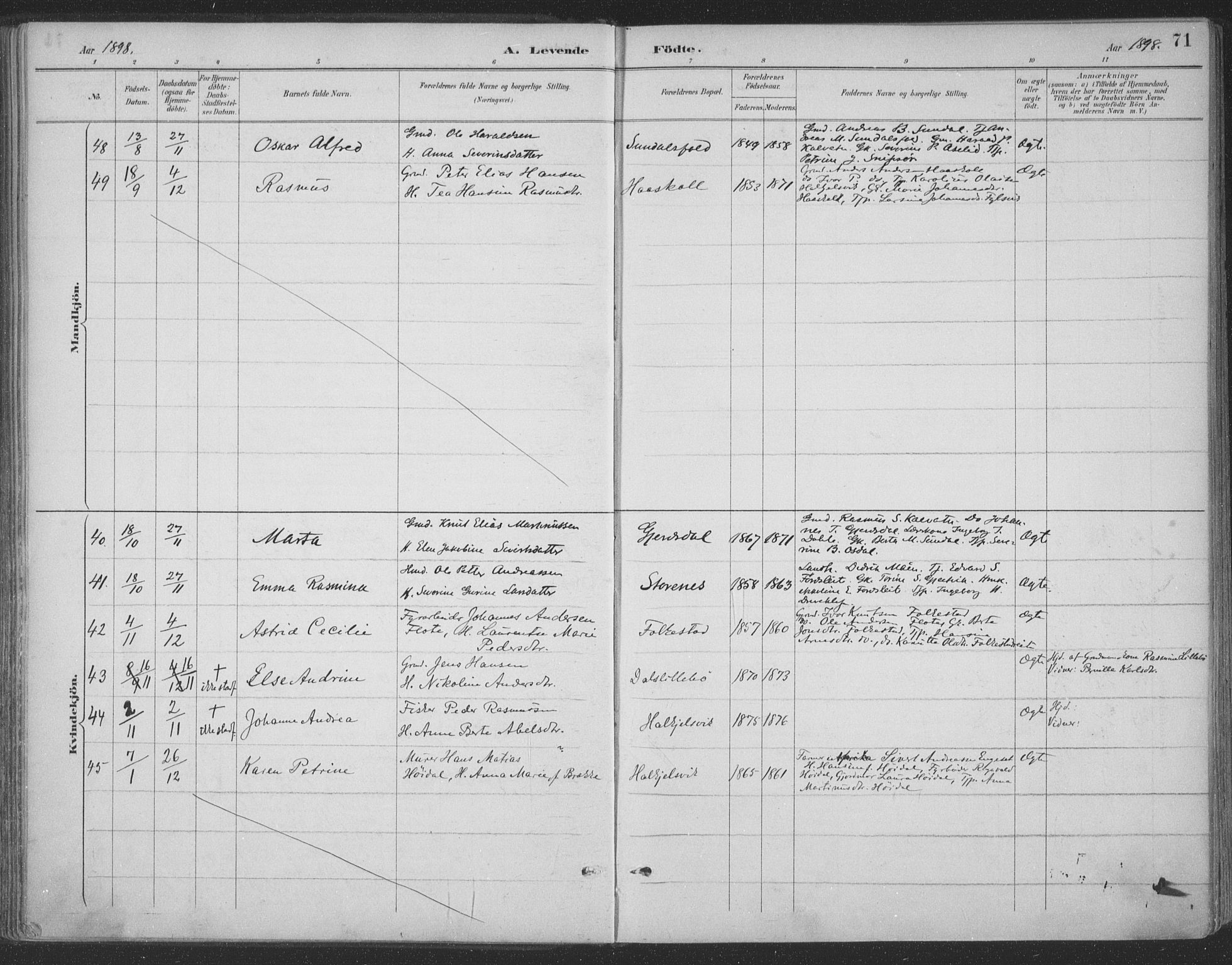 Ministerialprotokoller, klokkerbøker og fødselsregistre - Møre og Romsdal, AV/SAT-A-1454/511/L0142: Parish register (official) no. 511A09, 1891-1905, p. 71