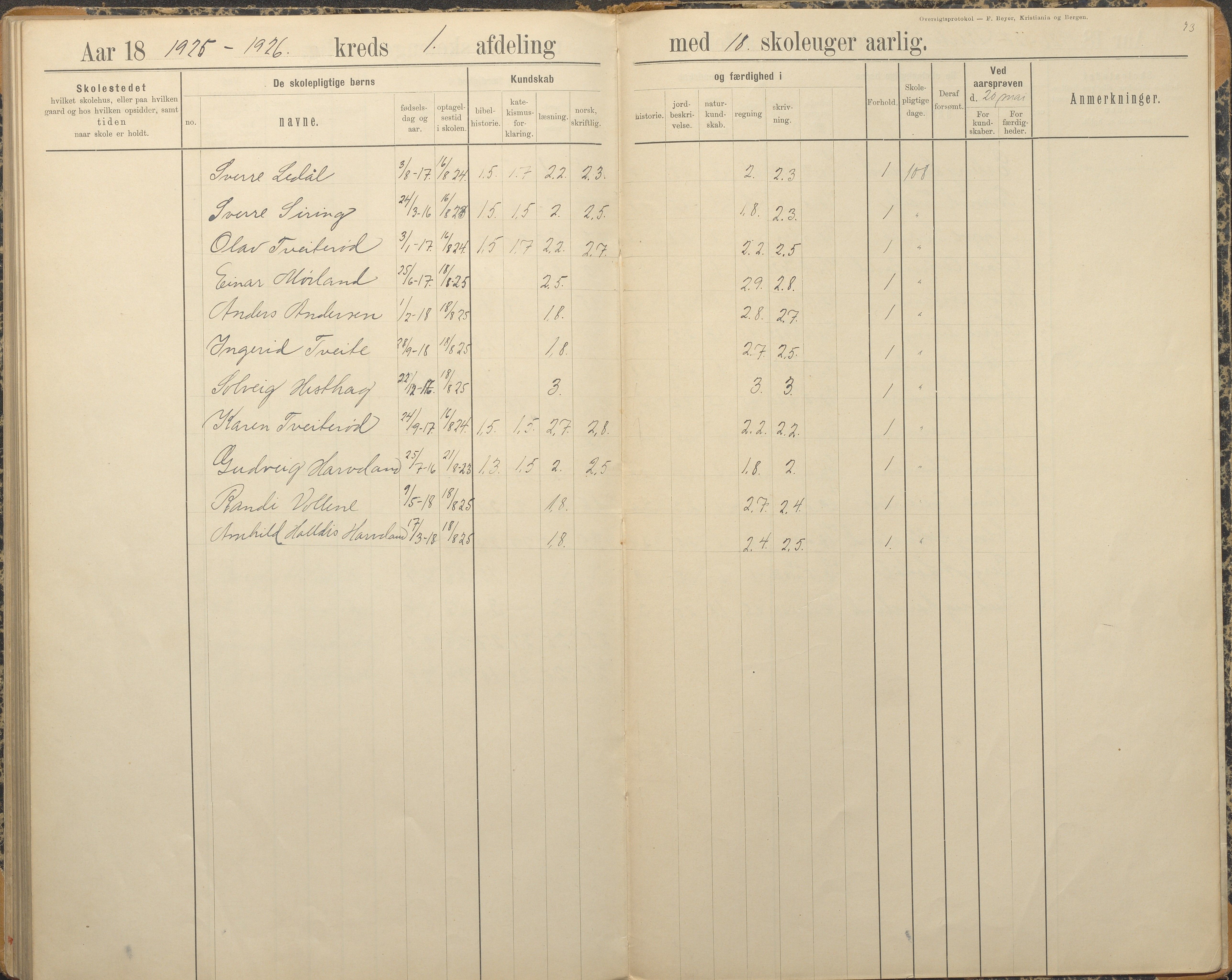 Austre Moland kommune, AAKS/KA0918-PK/09/09c/L0009: Skoleprotokoll, 1891-1938, p. 93