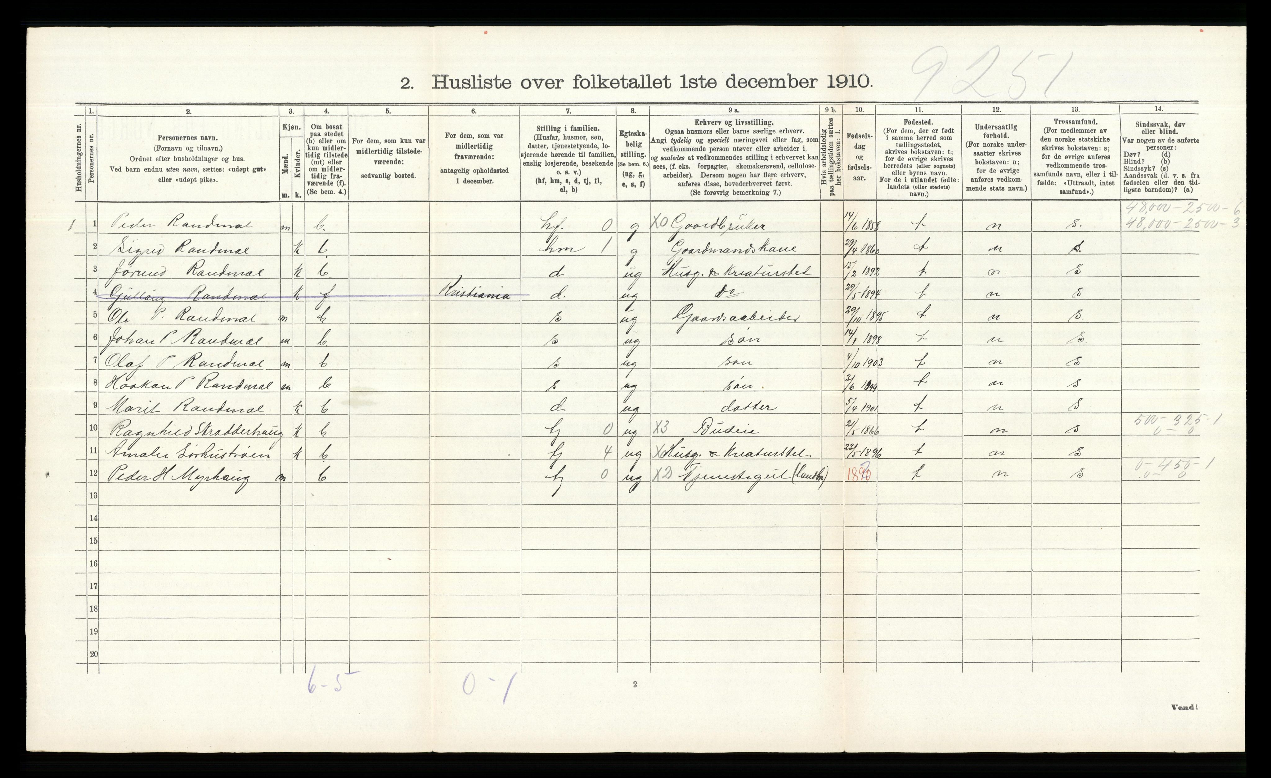 RA, 1910 census for Lille Elvedalen, 1910, p. 286