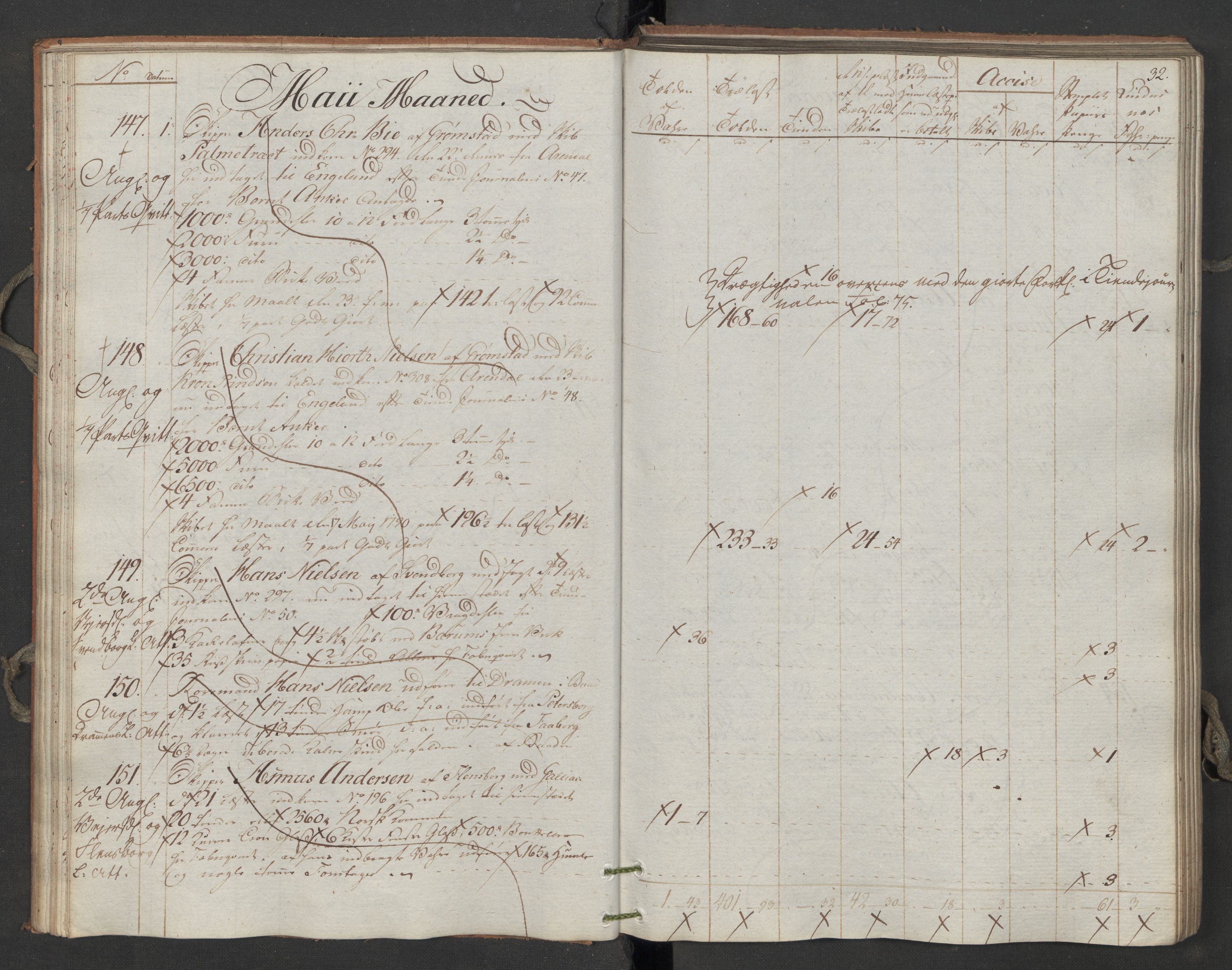 Generaltollkammeret, tollregnskaper, AV/RA-EA-5490/R06/L0196/0001: Tollregnskaper Kristiania / Utgående tollbok, 1794, p. 31b-32a