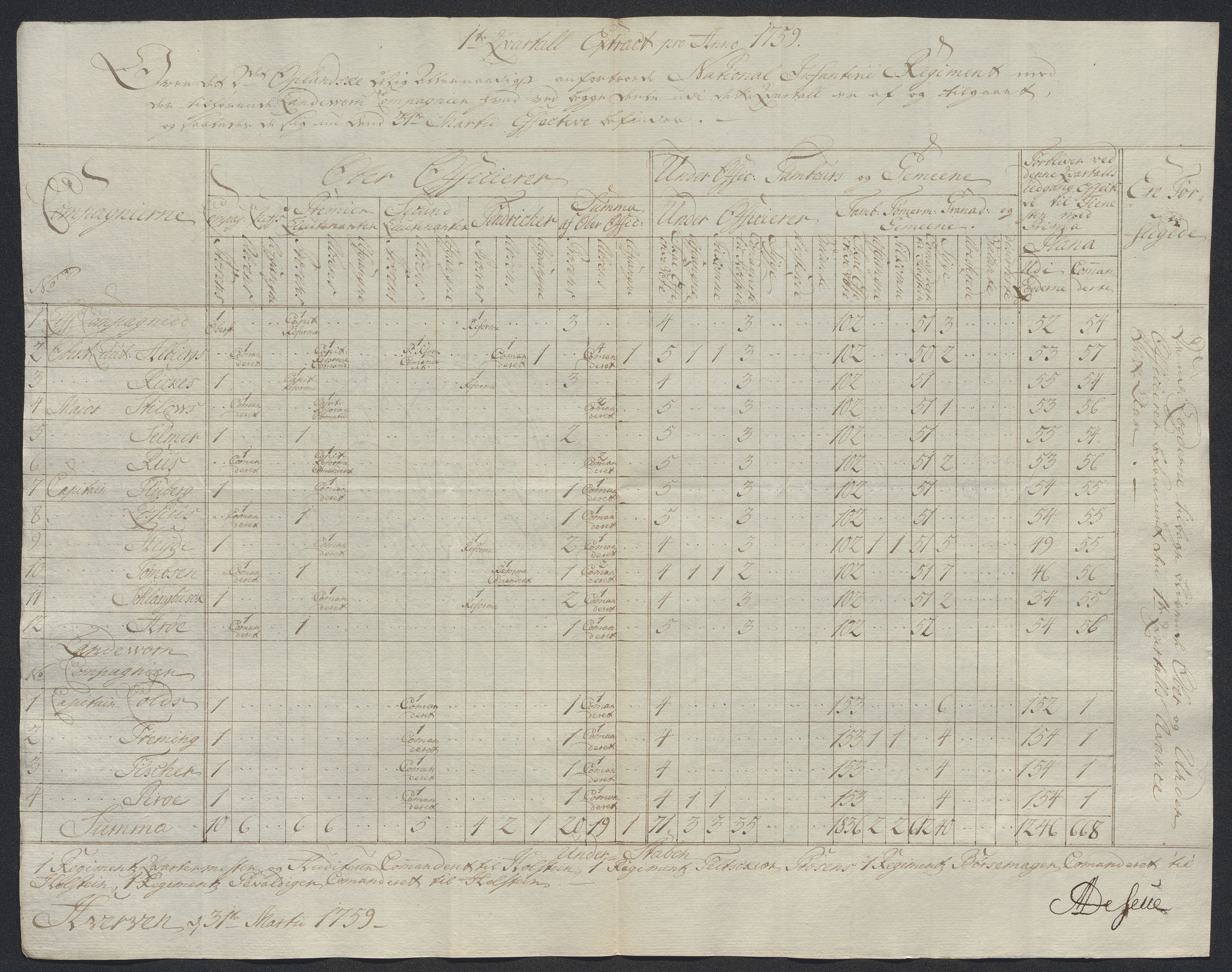 Kommanderende general (KG I) med Det norske krigsdirektorium, AV/RA-EA-5419/D/L0398: 2. Opplandske nasjonale infanteriregiment: Lister, 1745-1767, p. 532