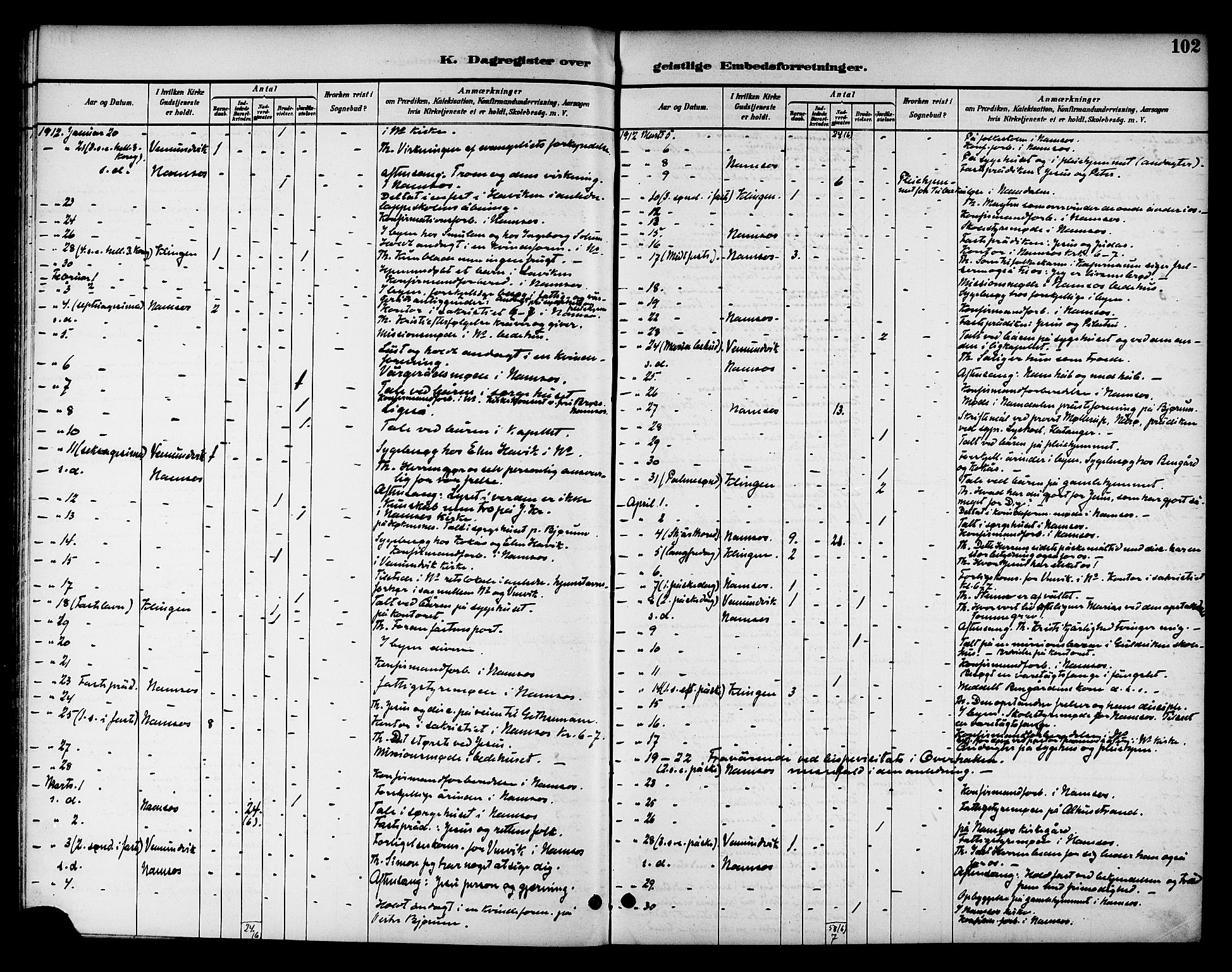 Ministerialprotokoller, klokkerbøker og fødselsregistre - Nord-Trøndelag, SAT/A-1458/768/L0575: Diary records no. 766A09, 1889-1931, p. 102