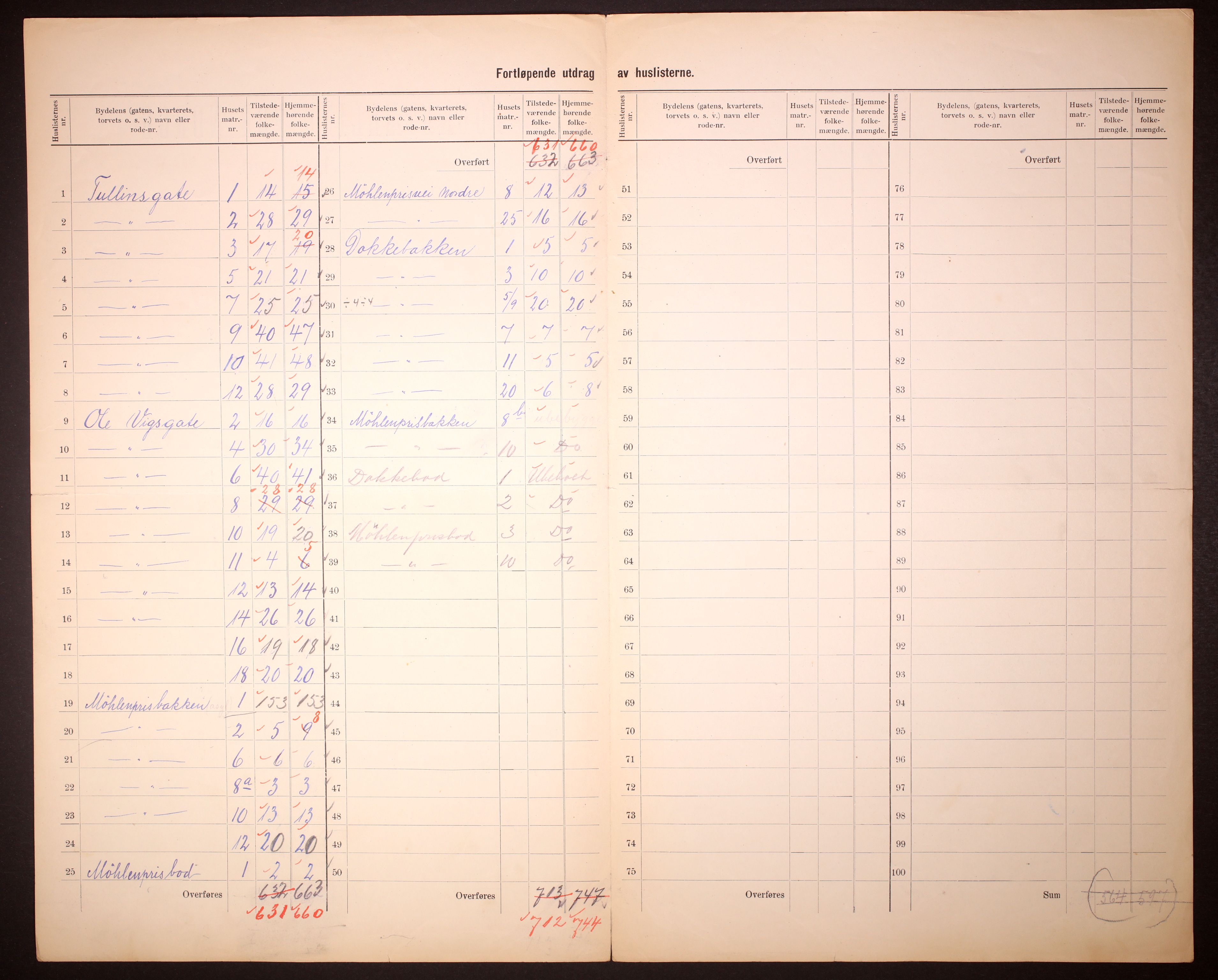 RA, 1910 census for Bergen, 1910, p. 21