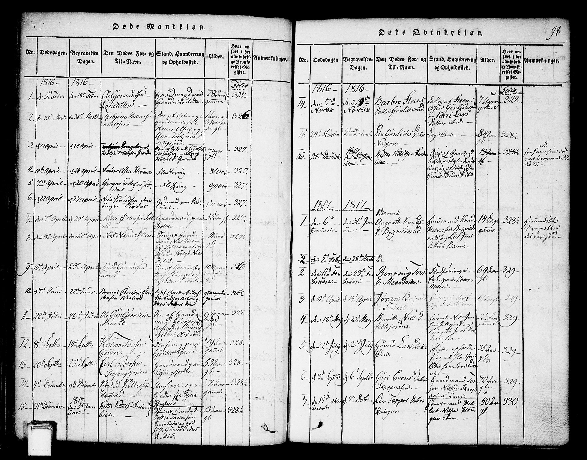 Tinn kirkebøker, SAKO/A-308/G/Ga/L0001: Parish register (copy) no. I 1, 1815-1850, p. 98