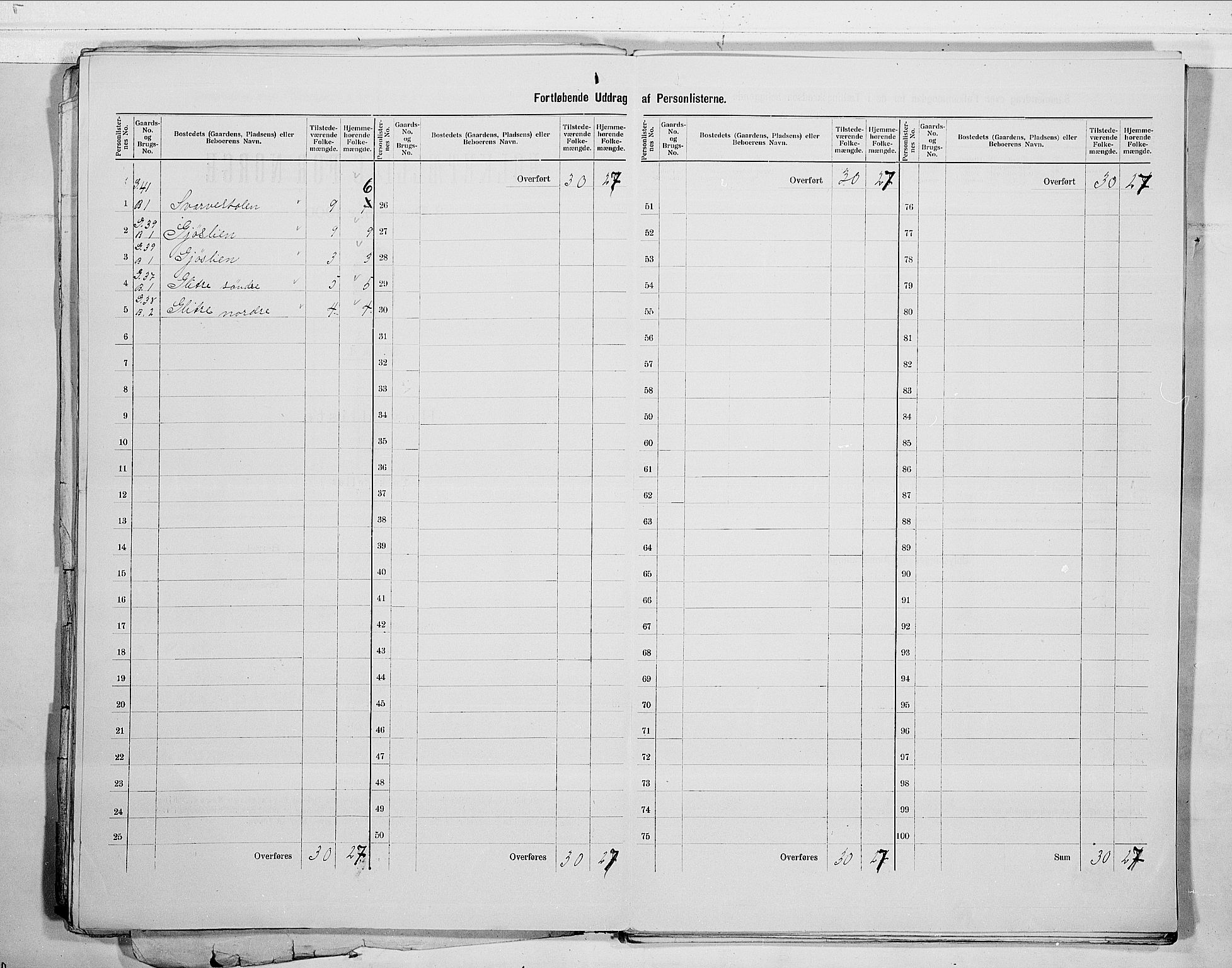 RA, 1900 census for Modum, 1900, p. 15