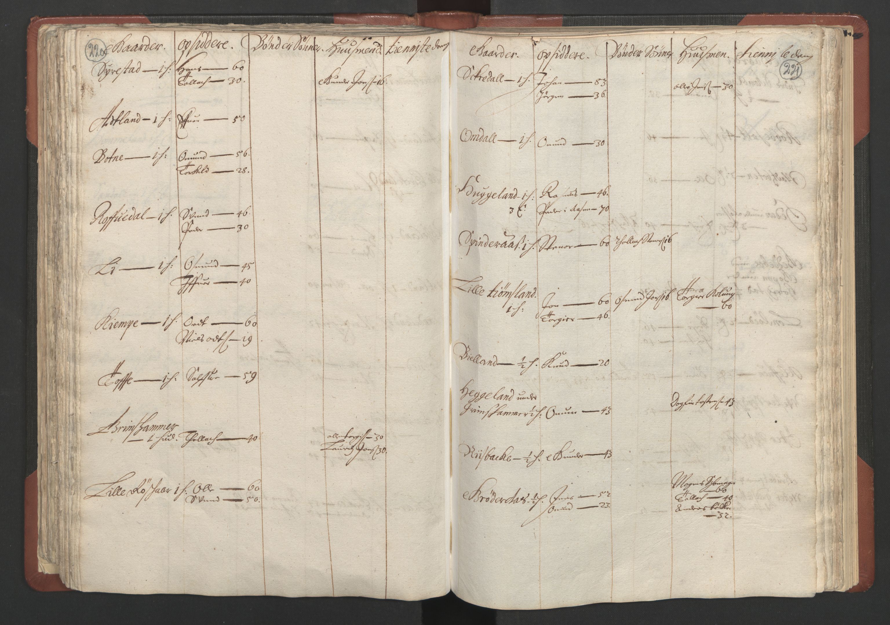 RA, Bailiff's Census 1664-1666, no. 10: Lista len, 1664, p. 220-221
