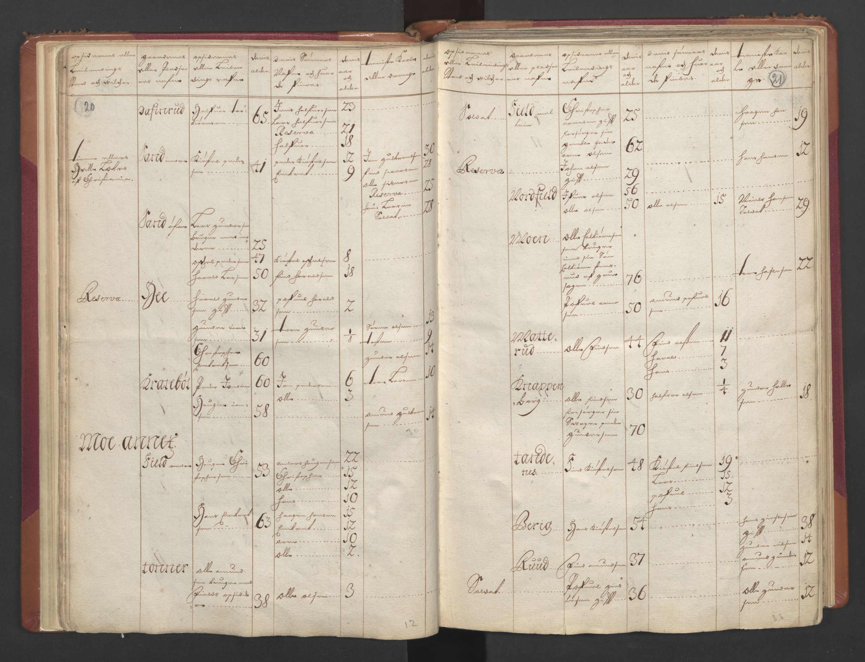 RA, Census (manntall) 1701, no. 2: Solør, Odal og Østerdal fogderi and Larvik grevskap, 1701, p. 20-21