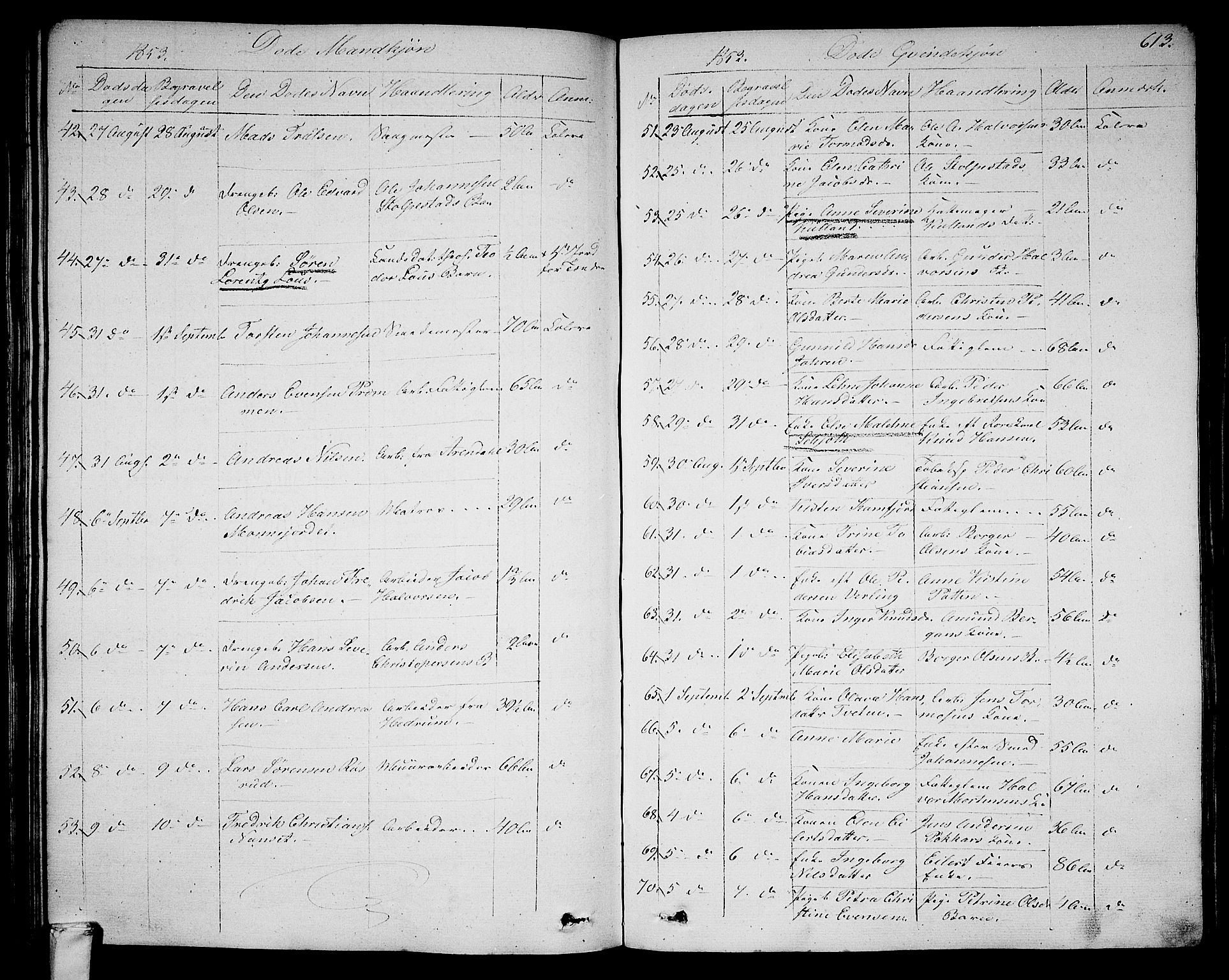 Larvik kirkebøker, AV/SAKO-A-352/G/Ga/L0003b: Parish register (copy) no. I 3B, 1830-1870, p. 613