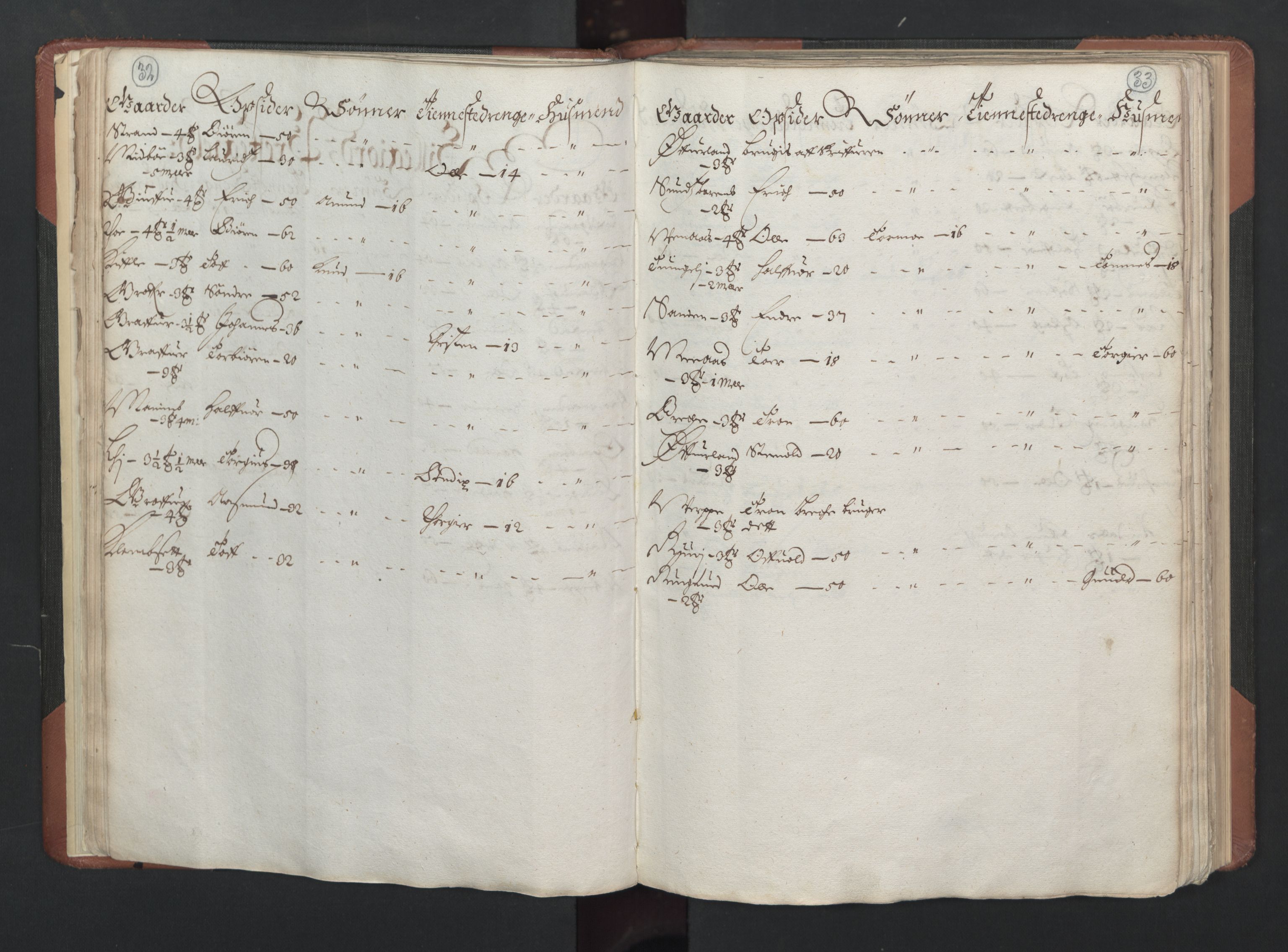 RA, Bailiff's Census 1664-1666, no. 6: Øvre and Nedre Telemark fogderi and Bamble fogderi , 1664, p. 32-33