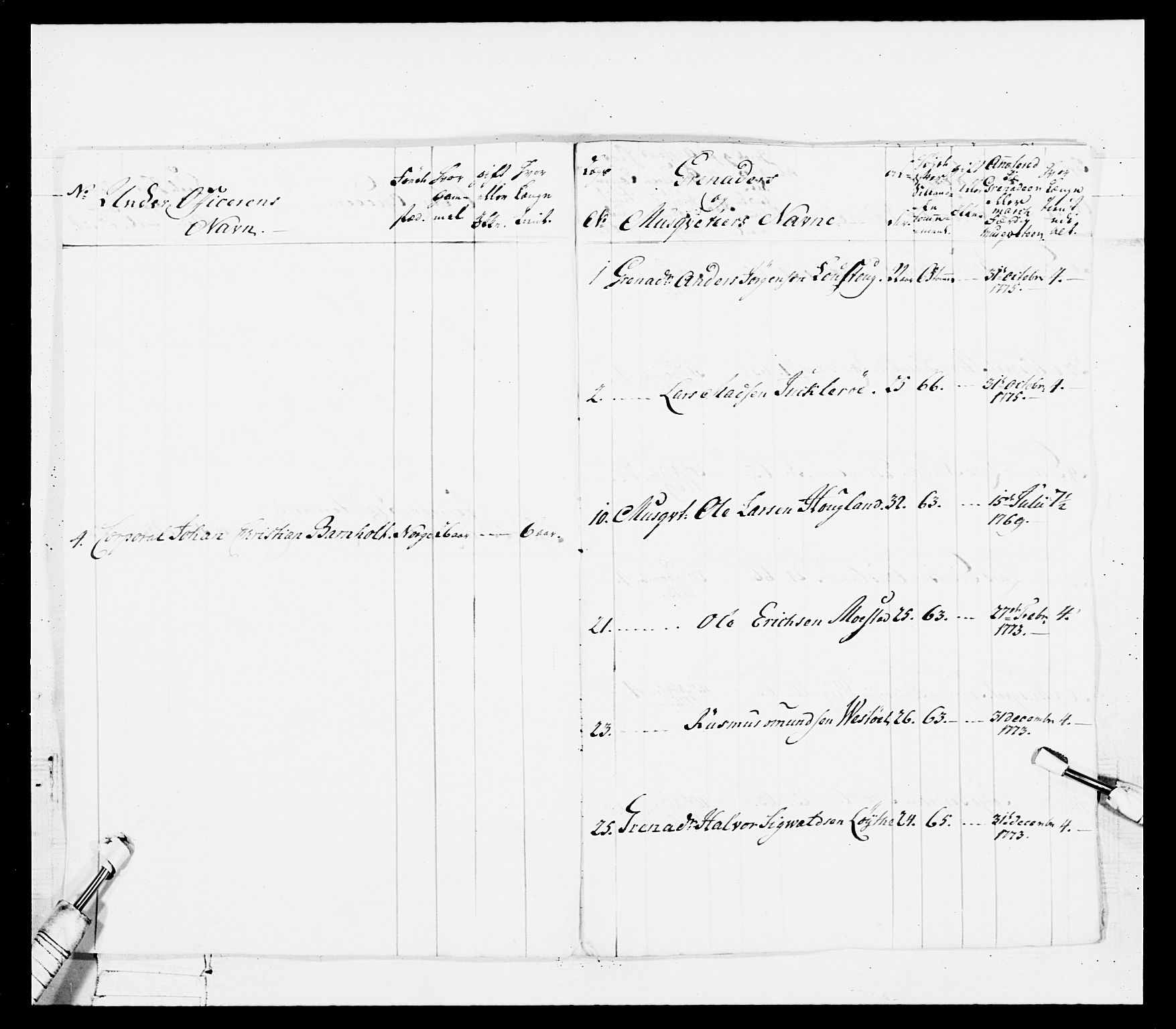 Generalitets- og kommissariatskollegiet, Det kongelige norske kommissariatskollegium, AV/RA-EA-5420/E/Eh/L0101: 1. Vesterlenske nasjonale infanteriregiment, 1766-1777, p. 432