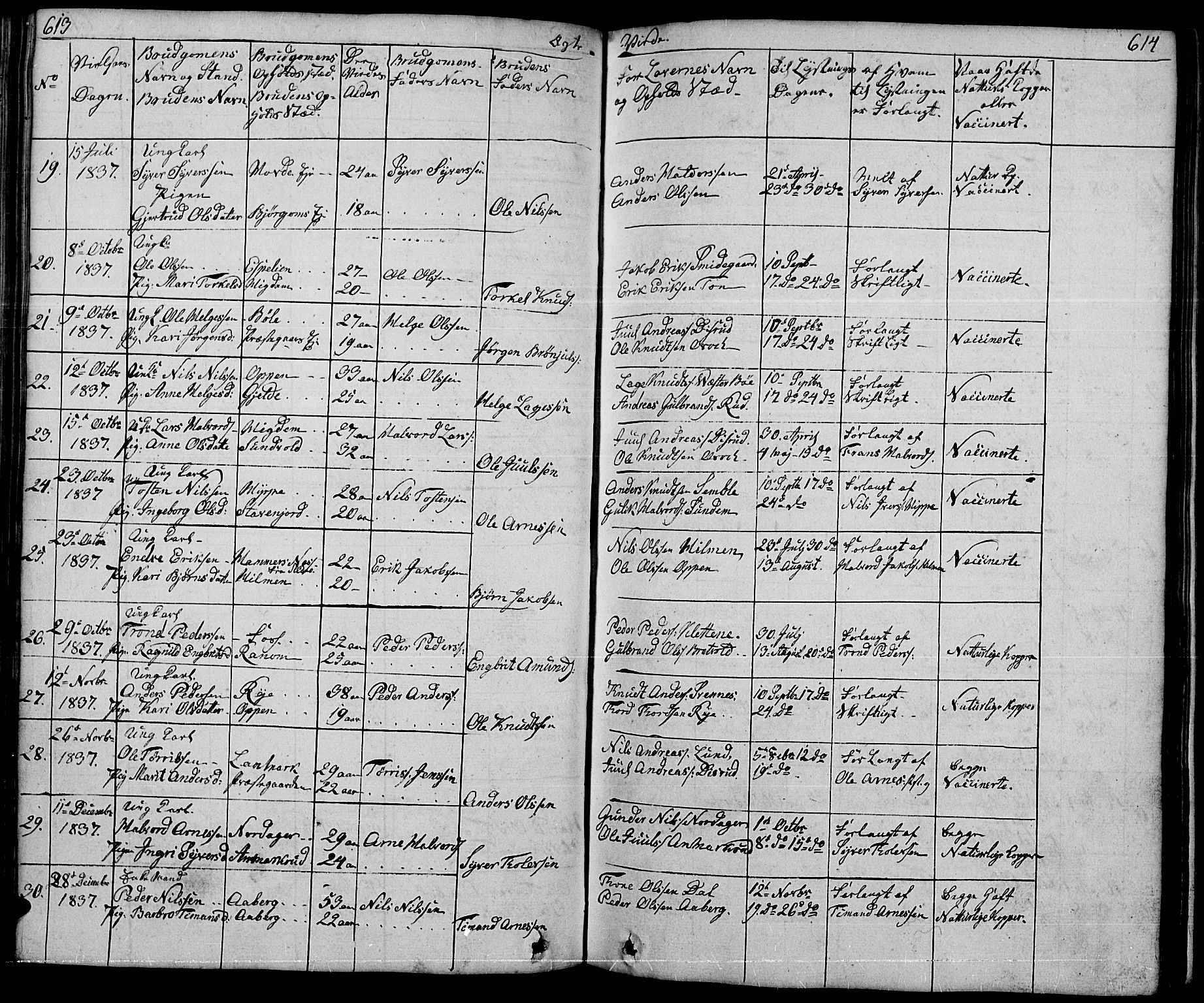 Nord-Aurdal prestekontor, SAH/PREST-132/H/Ha/Hab/L0001: Parish register (copy) no. 1, 1834-1887, p. 613-614