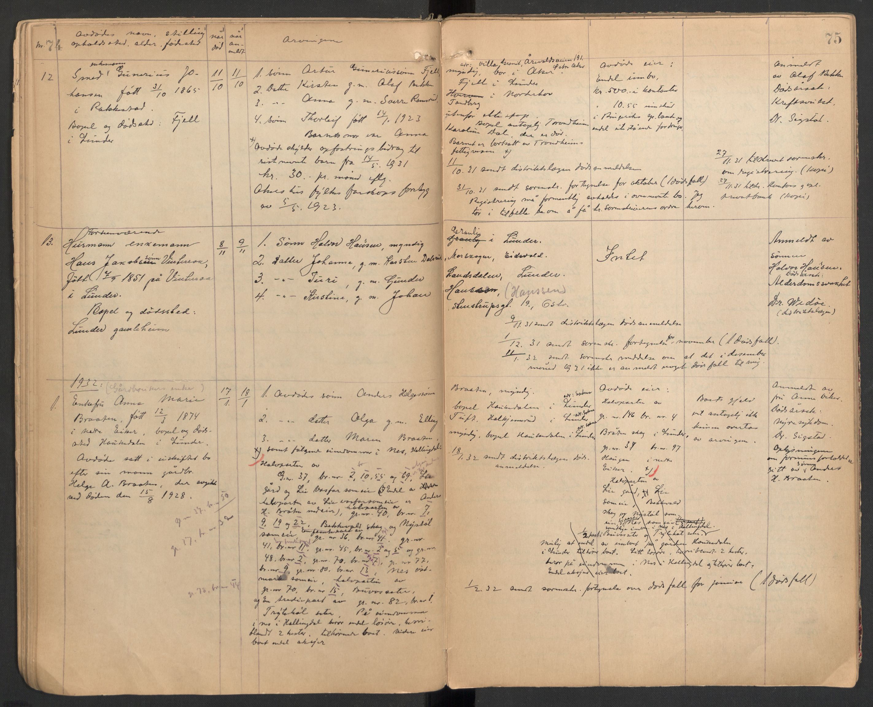 Lunder lensmannskontor, SAKO/A-619/H/Ha/L0002: Dødsanmeldelsesprotokoll, 1922-1937, p. 74-75