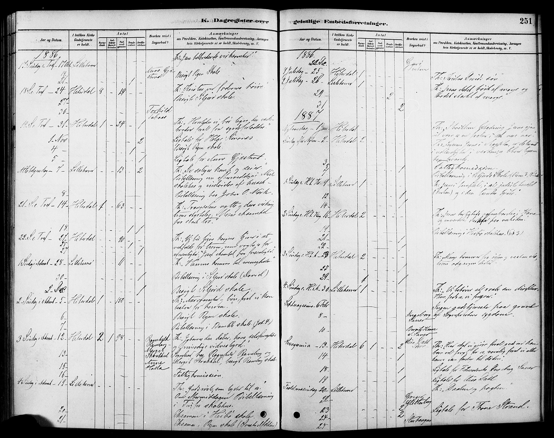 Heddal kirkebøker, SAKO/A-268/F/Fa/L0009: Parish register (official) no. I 9, 1878-1903, p. 251