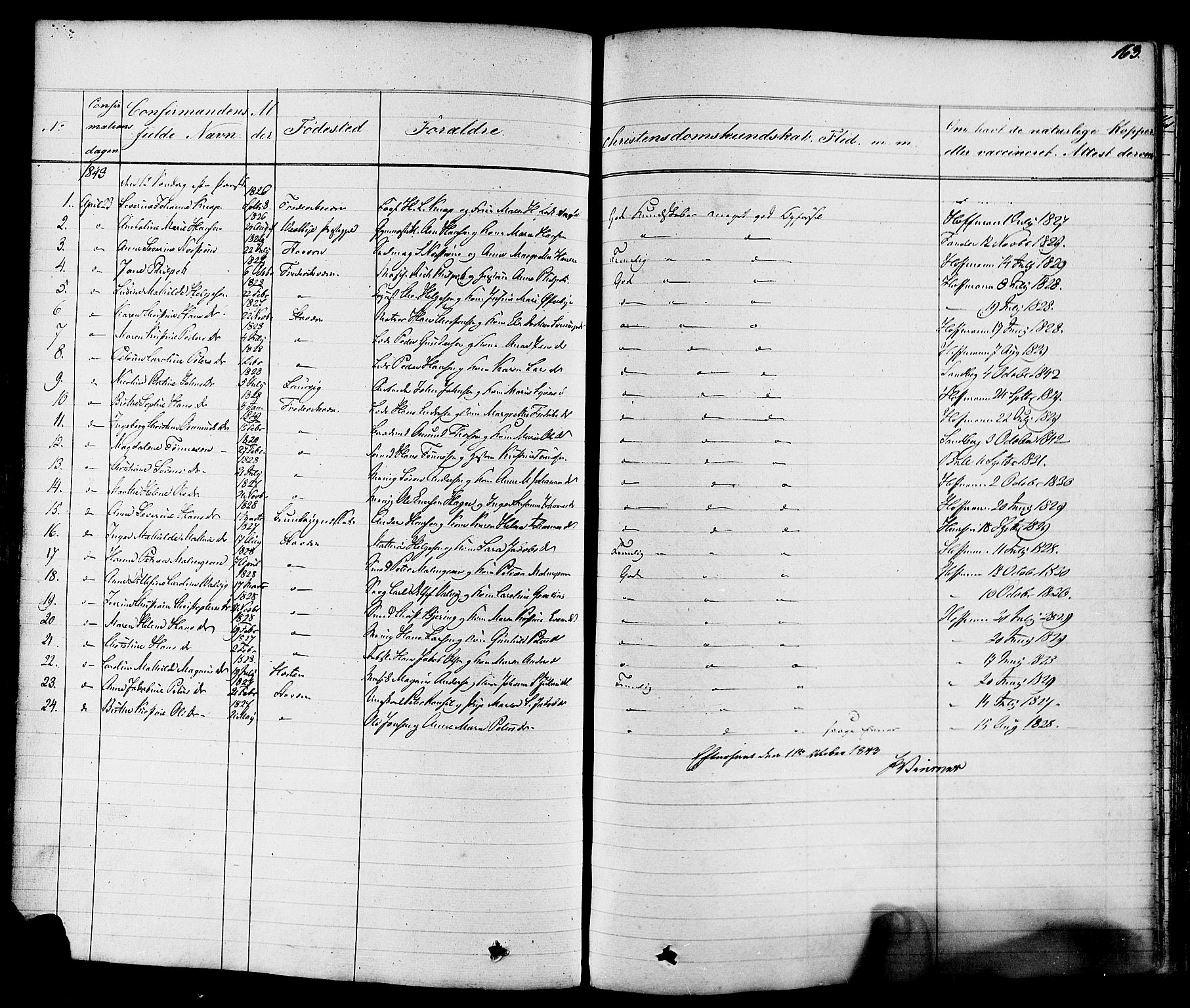 Stavern kirkebøker, AV/SAKO-A-318/F/Fa/L0007: Parish register (official) no. 7, 1840-1877, p. 163