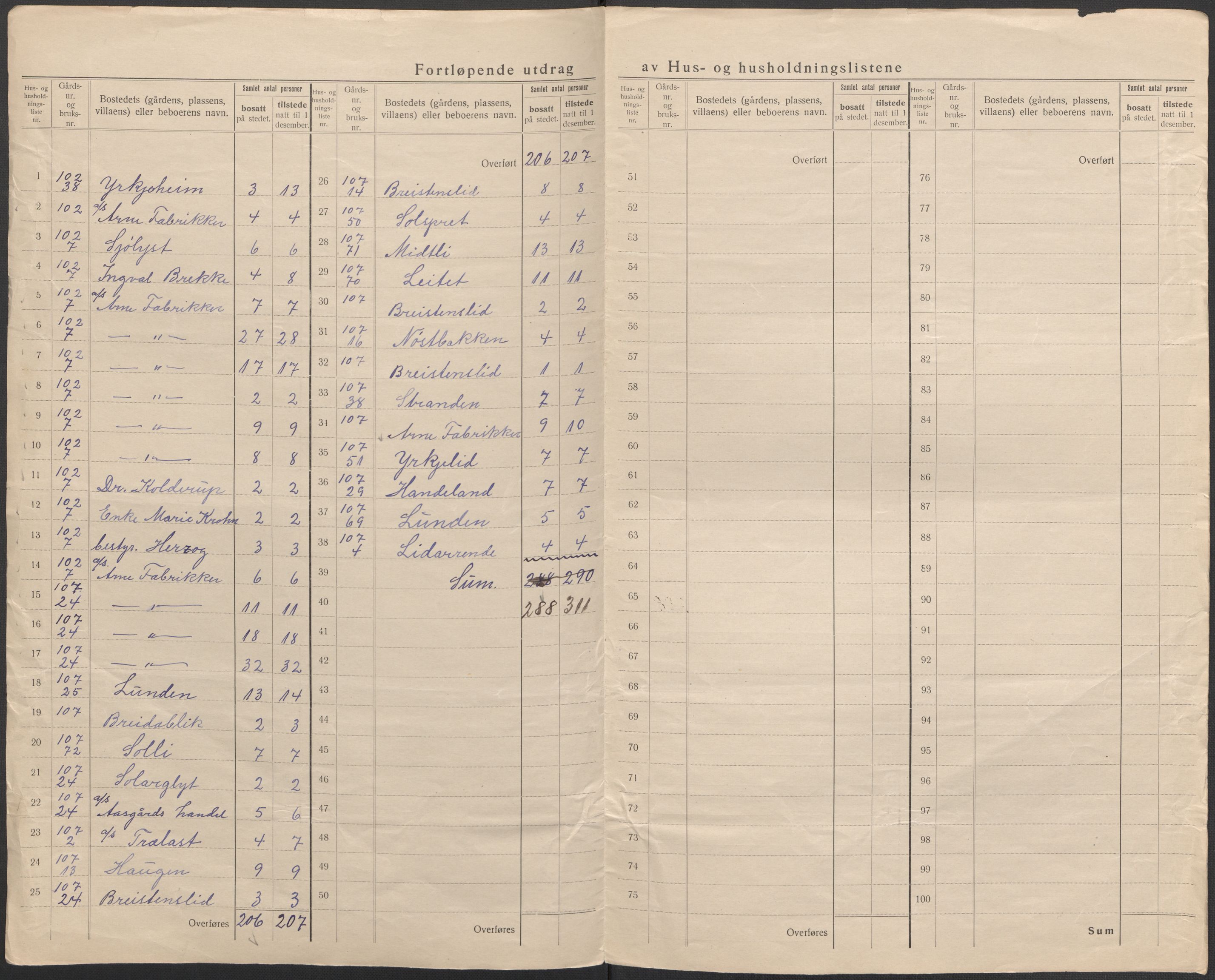 SAB, 1920 census for Haus, 1920, p. 61