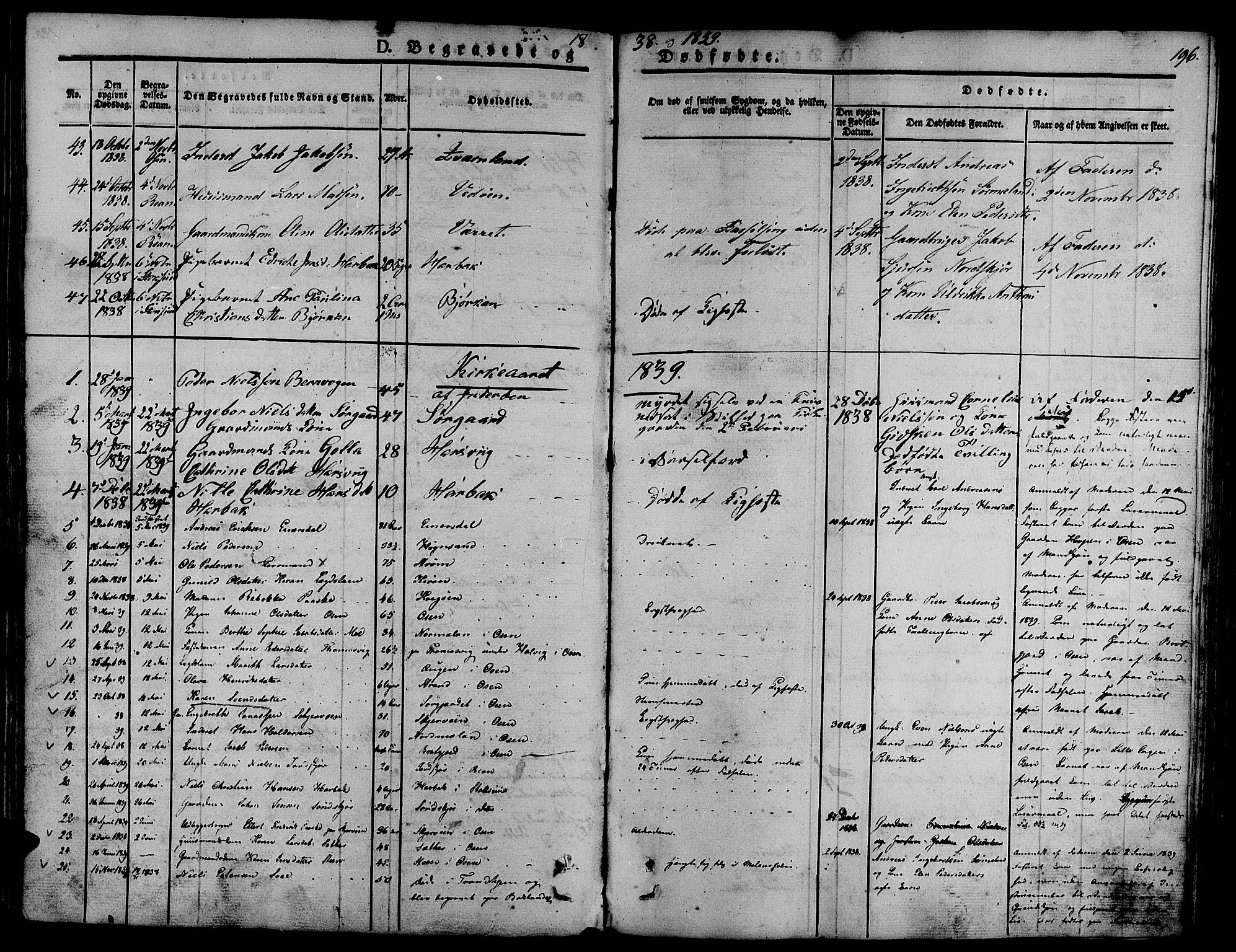 Ministerialprotokoller, klokkerbøker og fødselsregistre - Sør-Trøndelag, SAT/A-1456/657/L0703: Parish register (official) no. 657A04, 1831-1846, p. 196